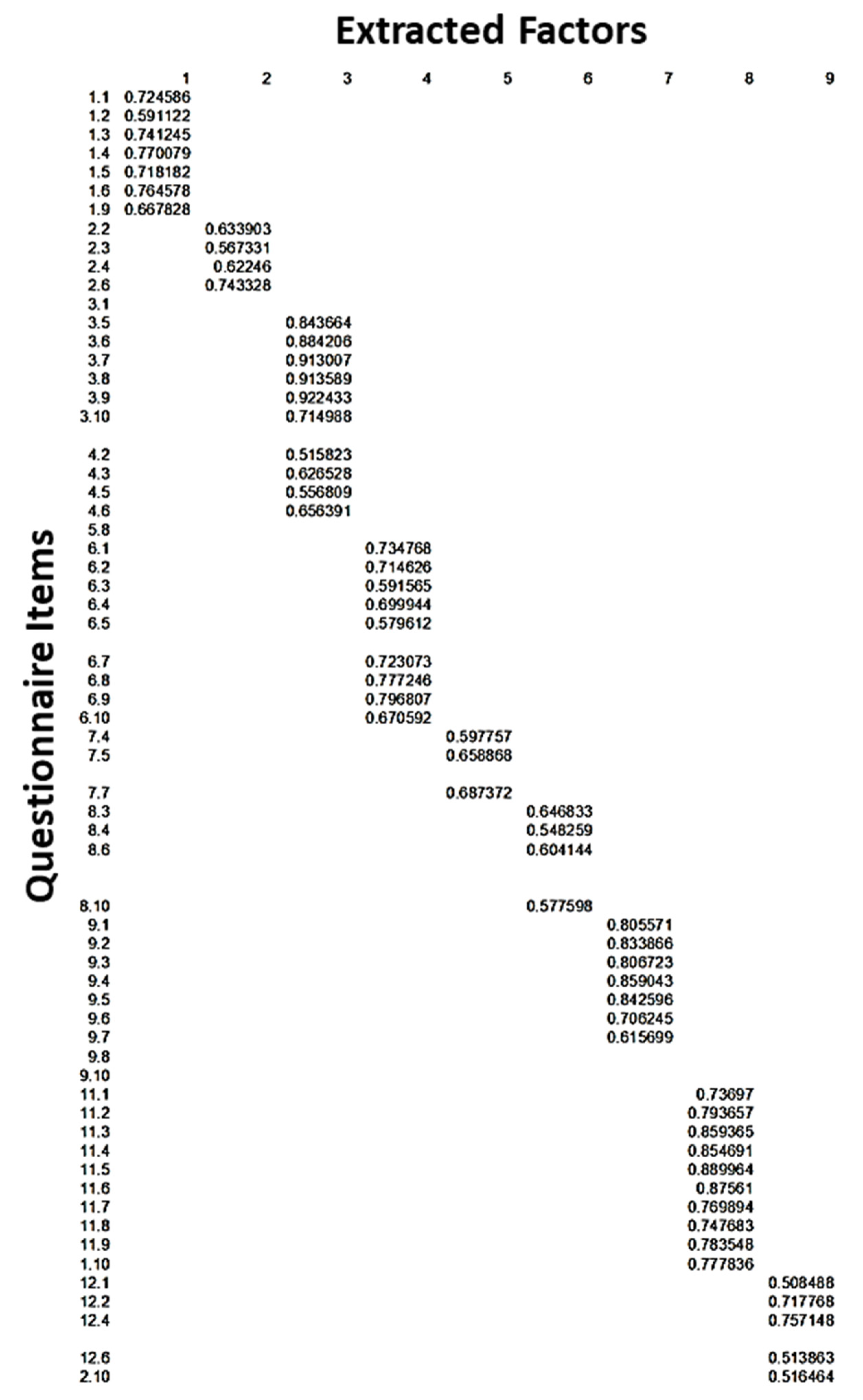 Sustainability 13 13311 g0a1 550