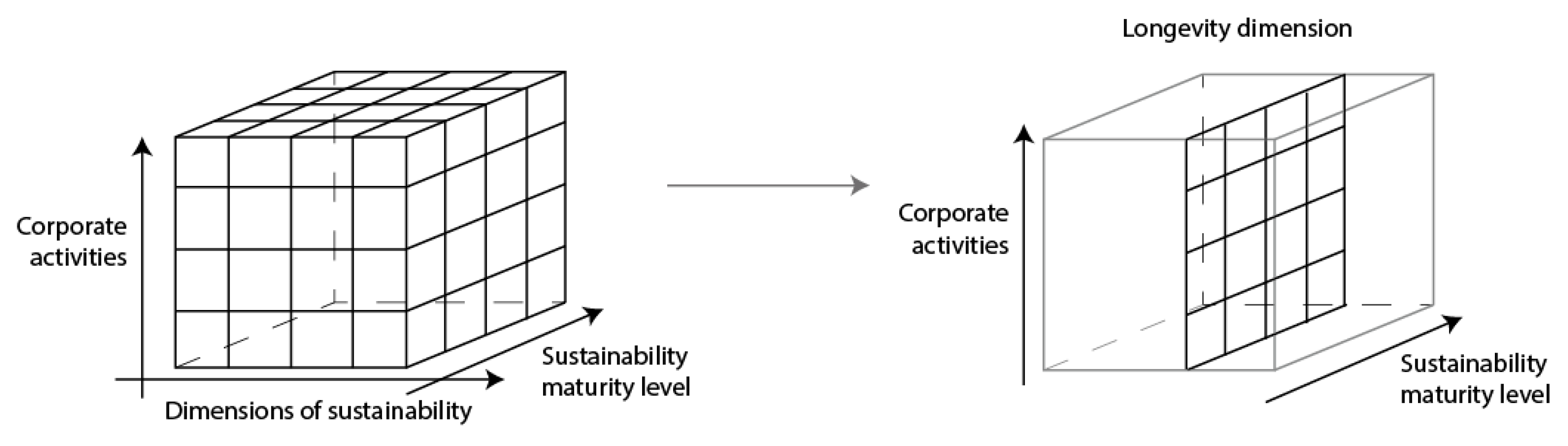Sustainability 13 13312 g002