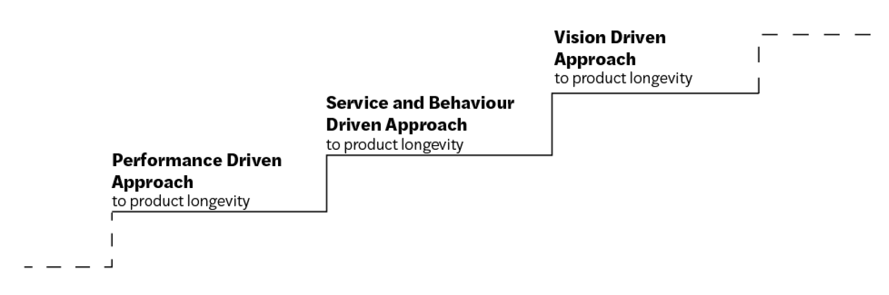 Sustainability 13 13312 g005