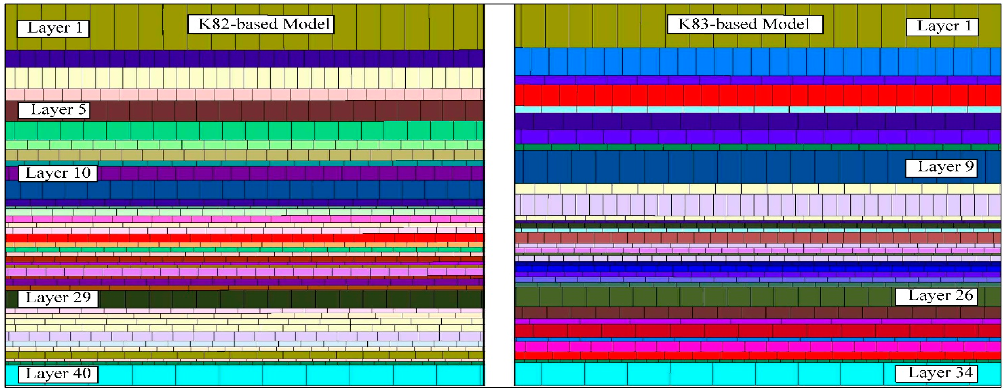 Sustainability 13 13313 g011