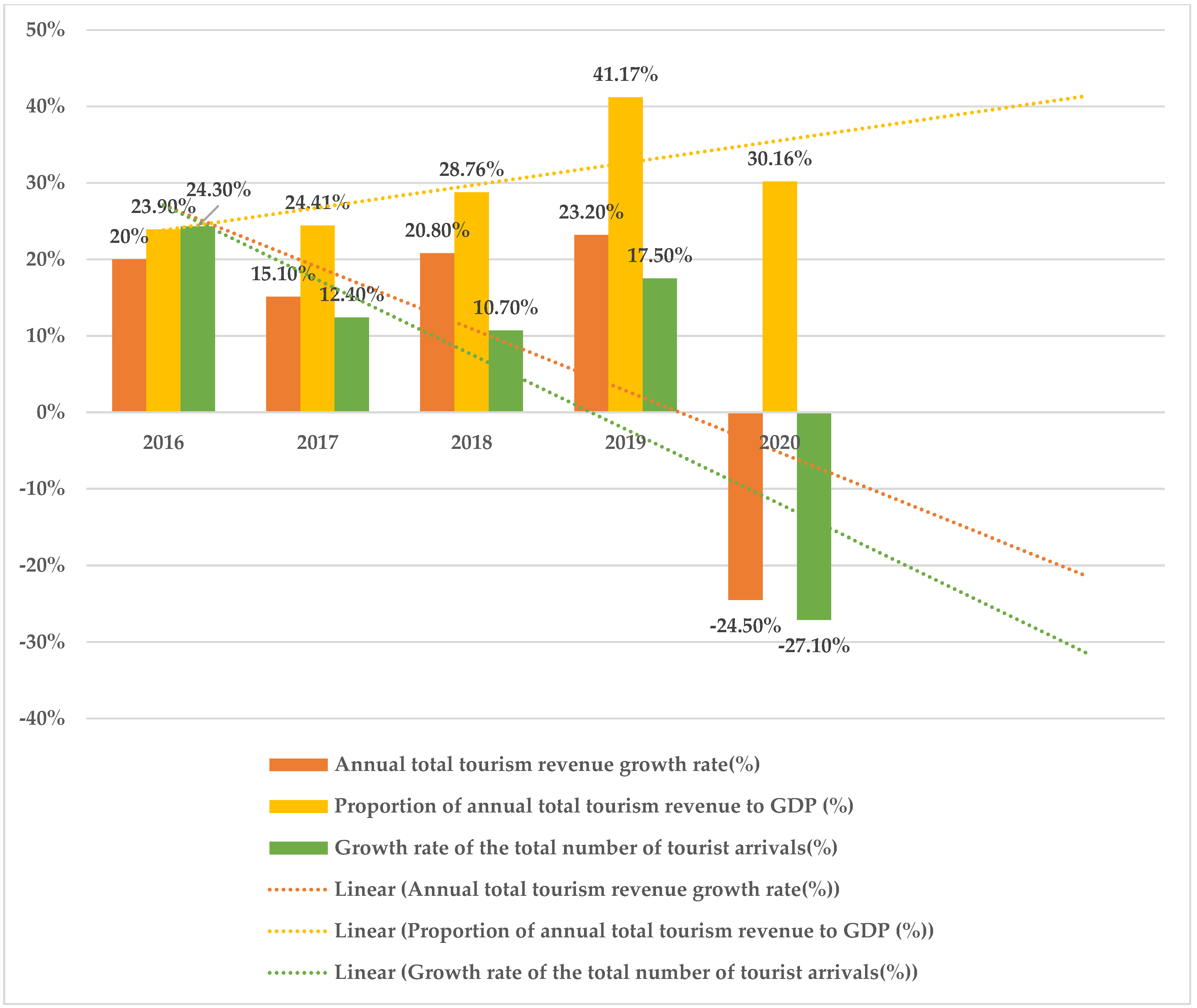 Sustainability 13 13314 g002