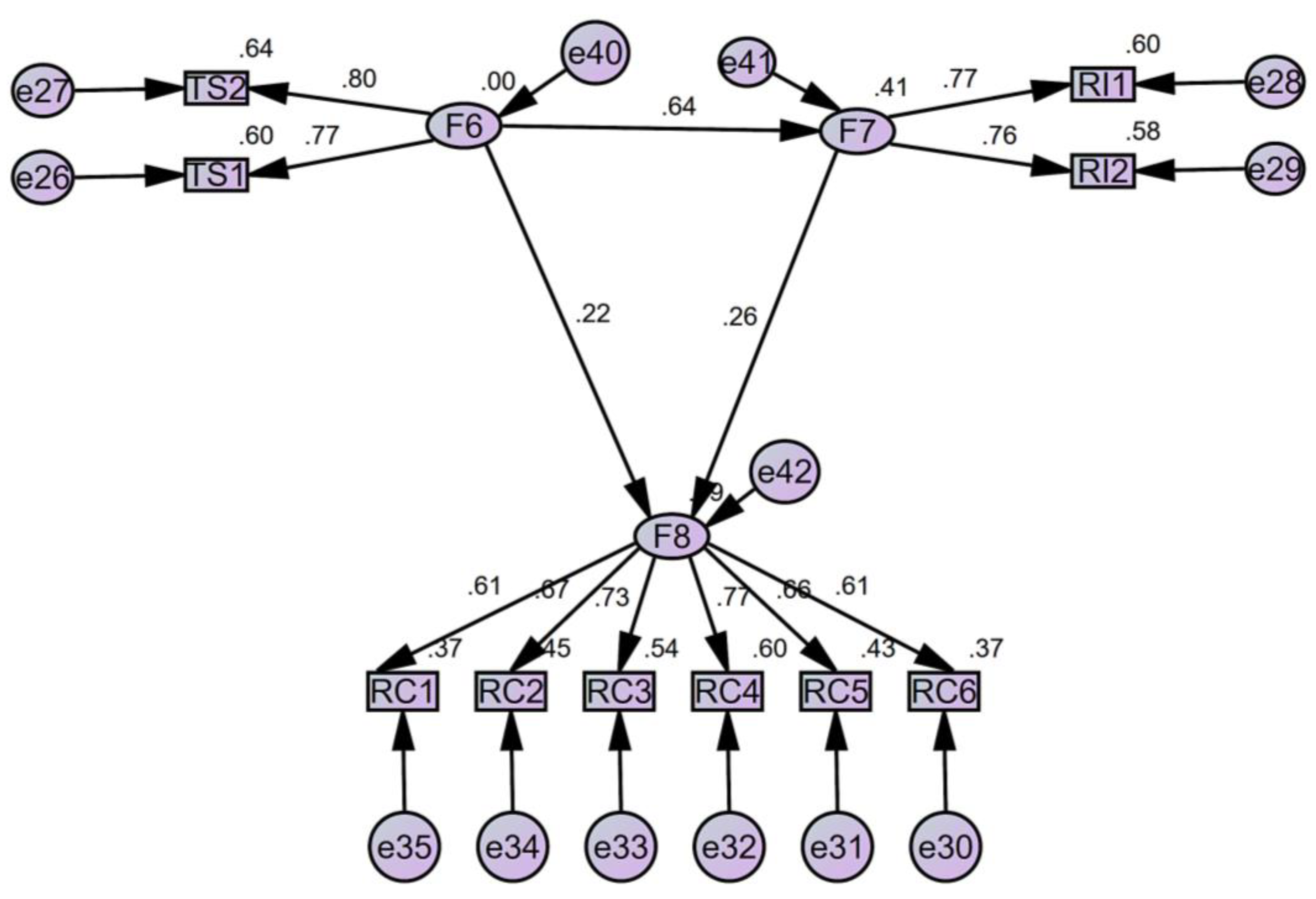 Sustainability 13 13314 g003