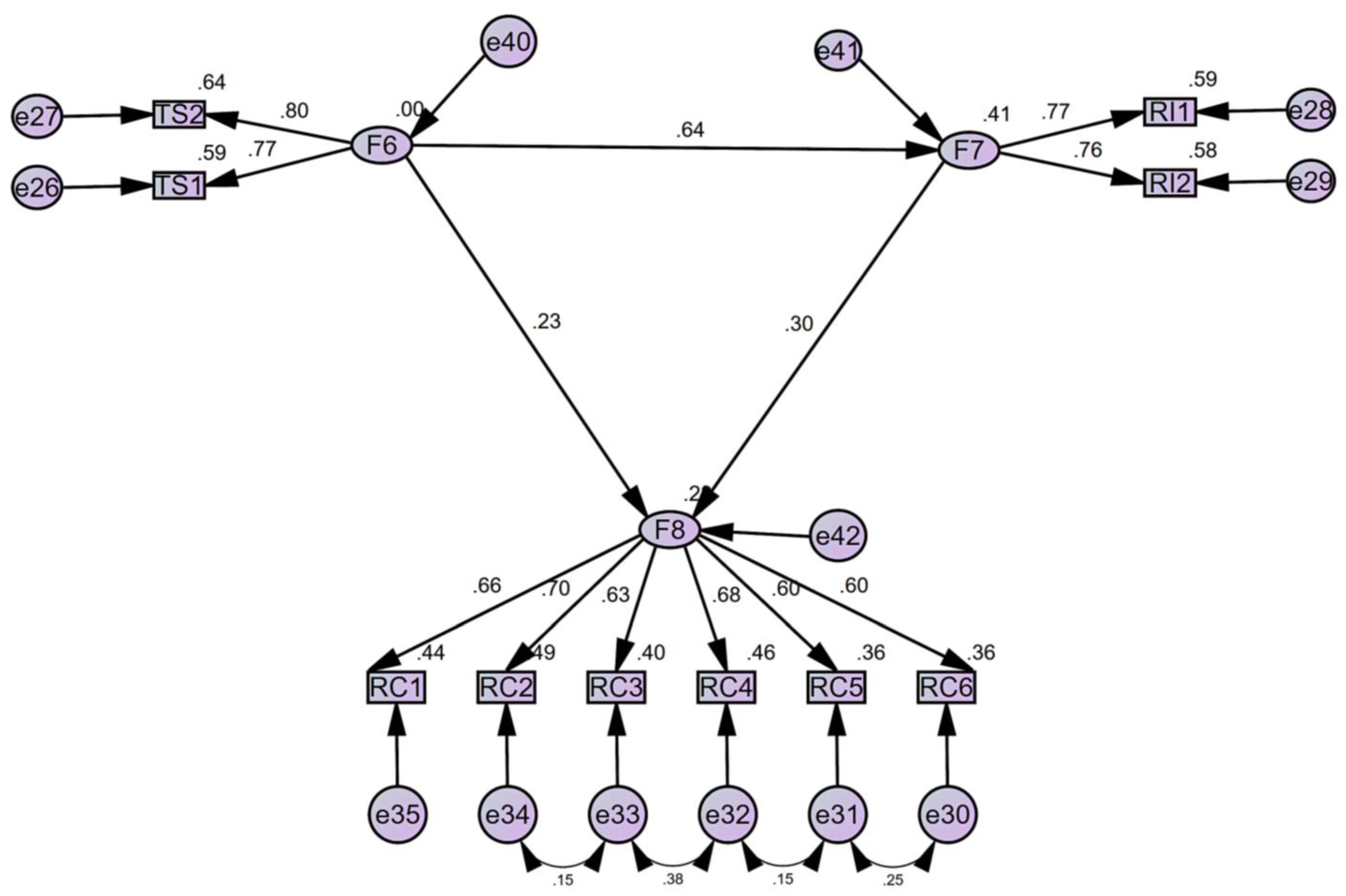 Sustainability 13 13314 g004