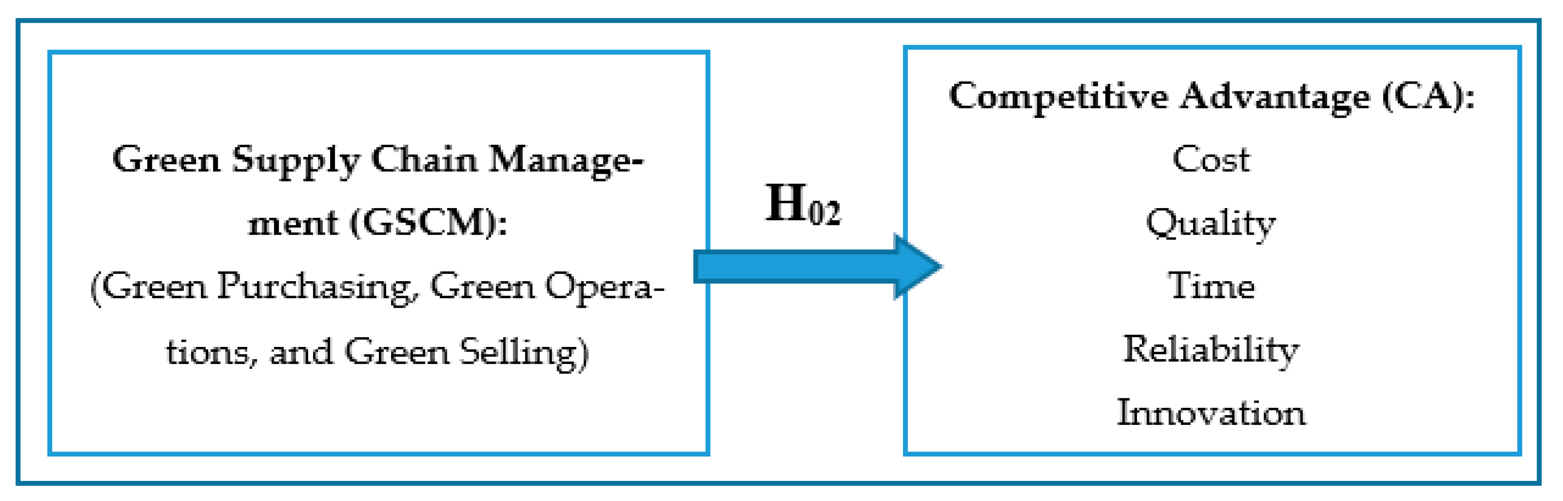 Sustainability 13 13315 g002 550