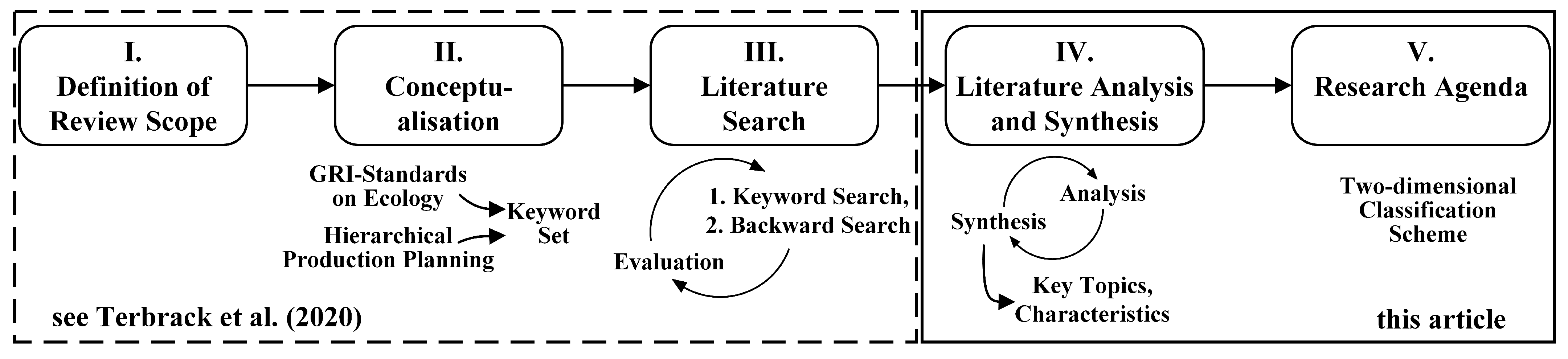 Sustainability 13 13317 g001 Sustainability 13 13317 g001