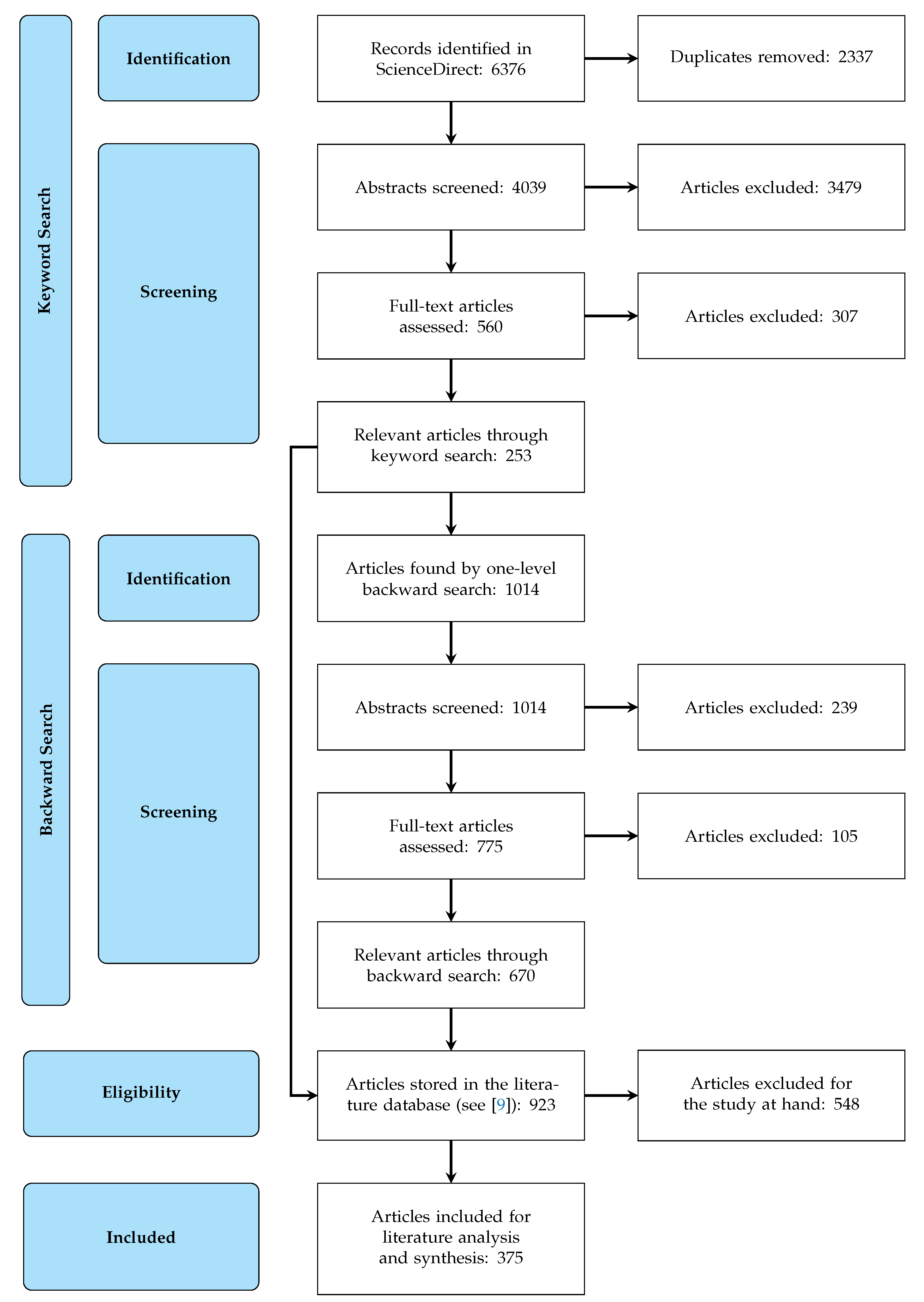 Sustainability 13 13317 g0a1 Sustainability 13 13317 g0a1