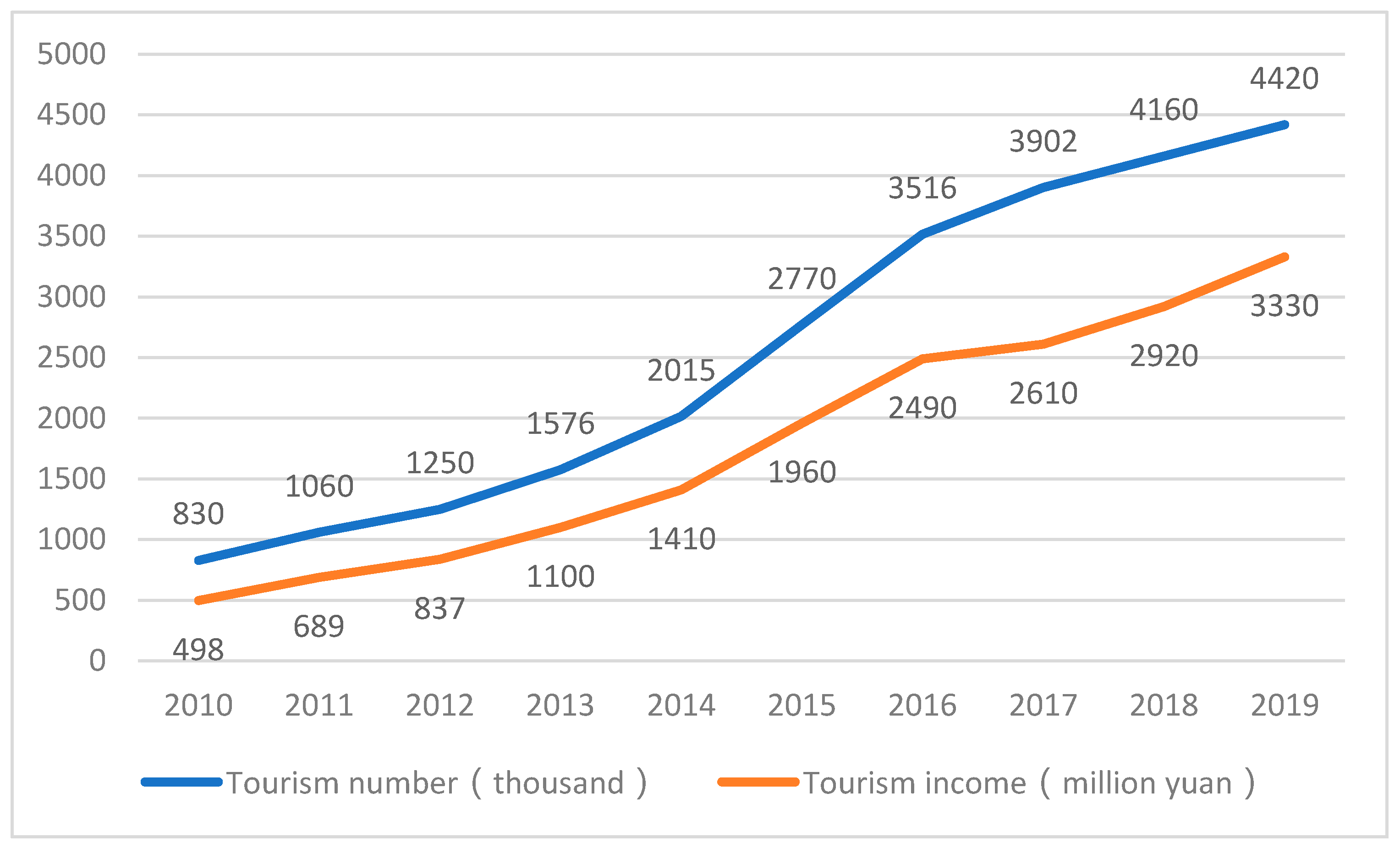 Sustainability 13 13318 g001 550
