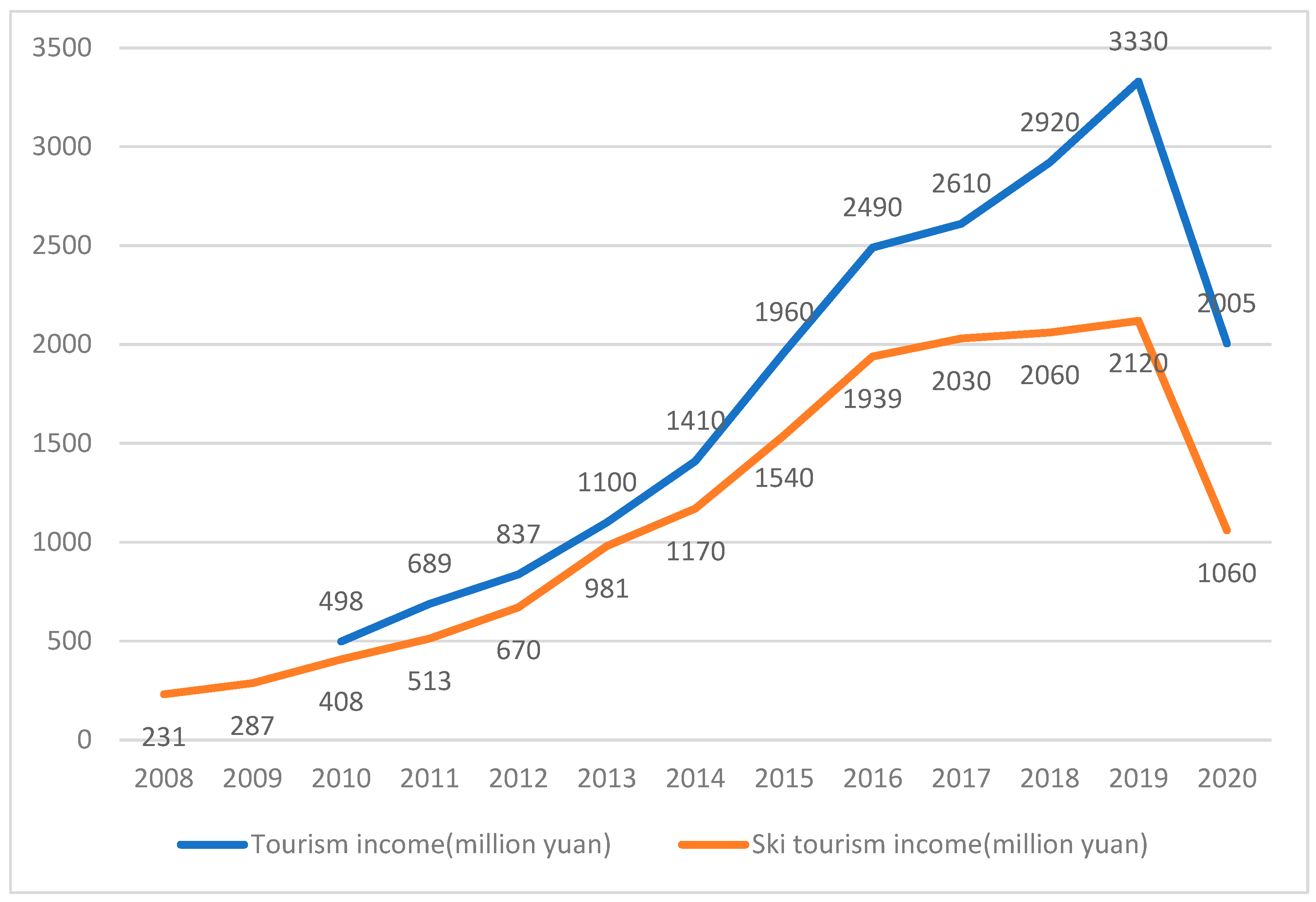 Sustainability 13 13318 g002 550