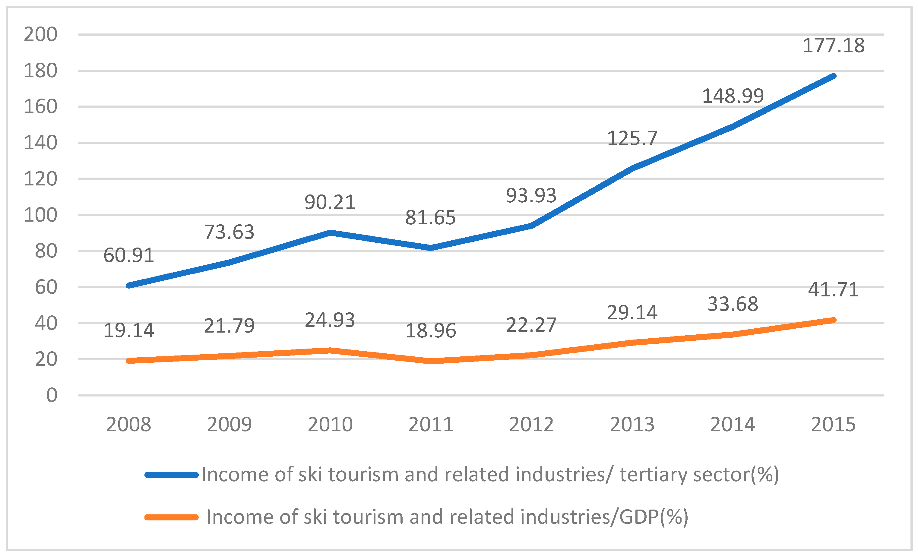 Sustainability 13 13318 g003 550
