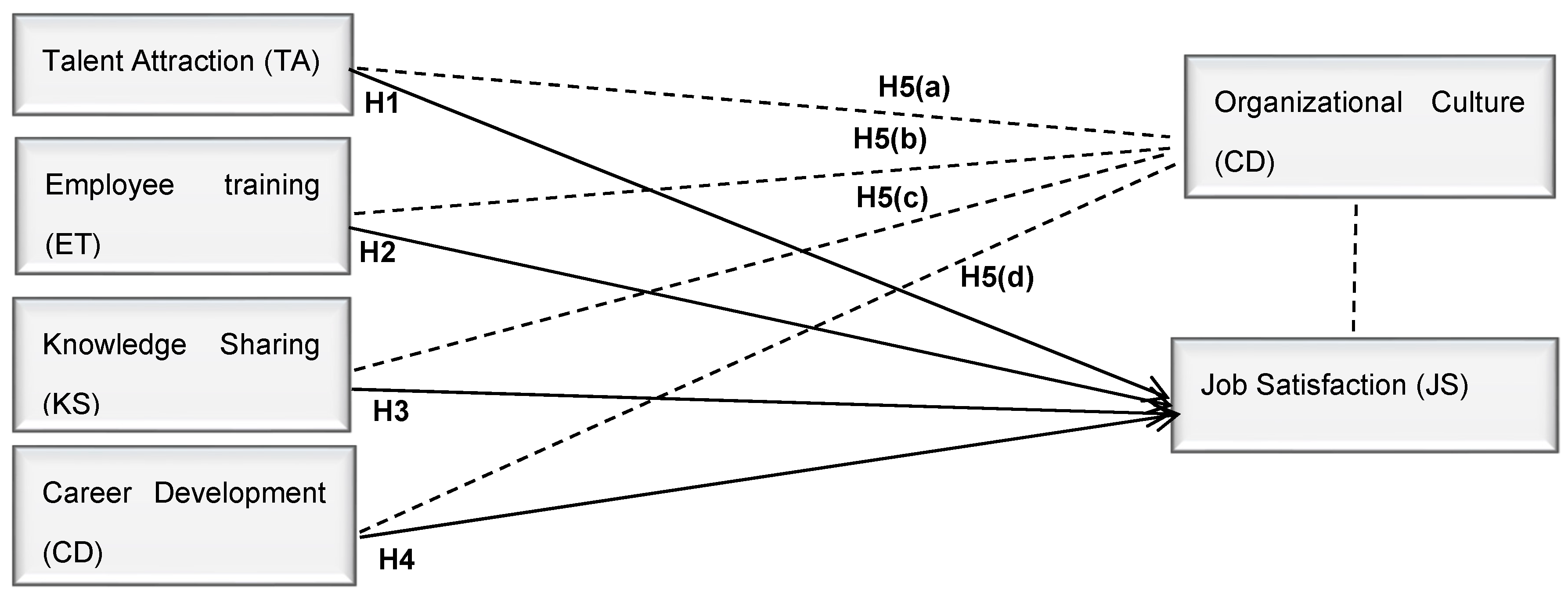 Sustainability 13 13320 g001 550