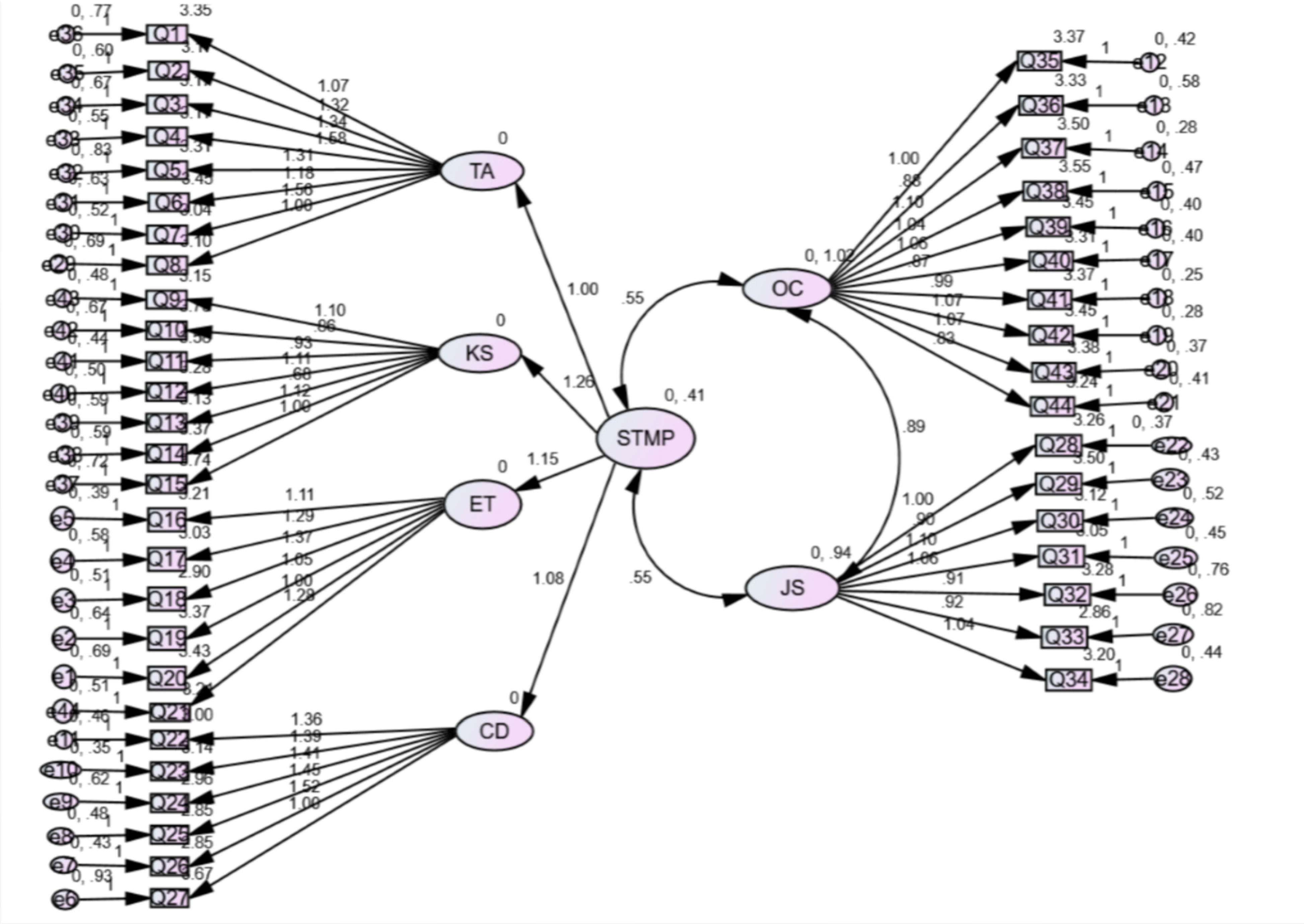 Sustainability 13 13320 g002 550