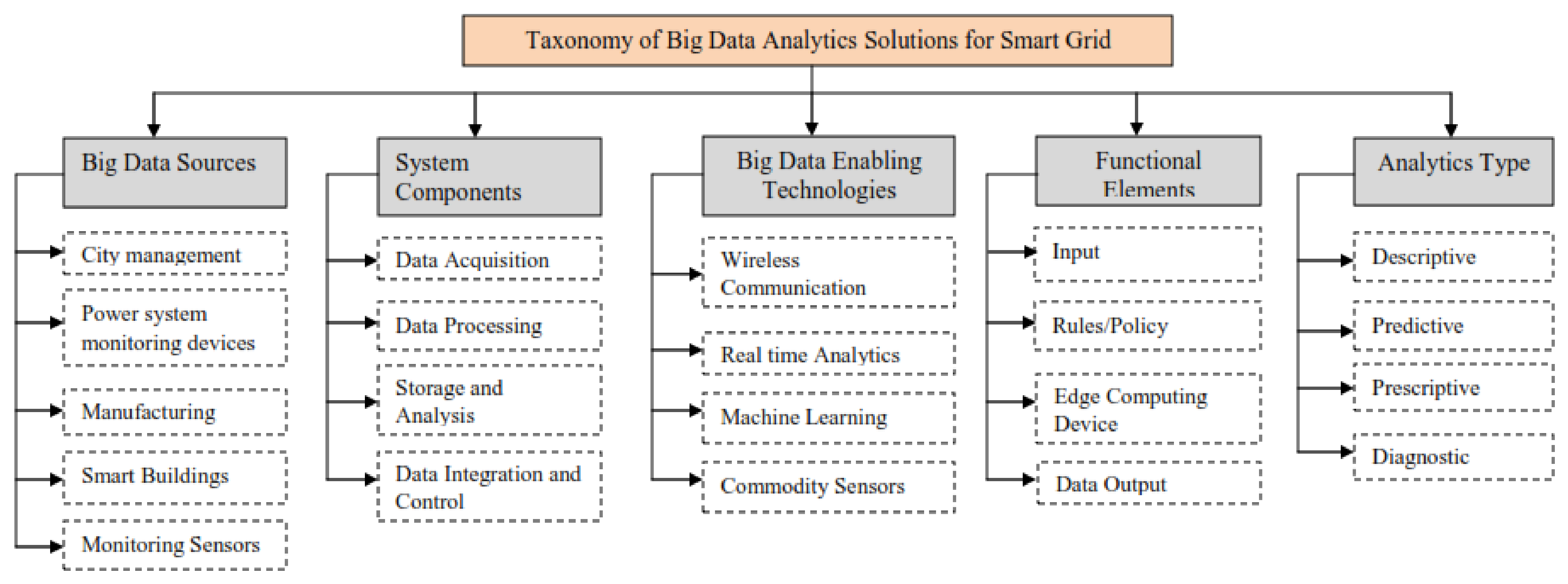 Sustainability 13 13322 g003 Sustainability 13 13322 g003