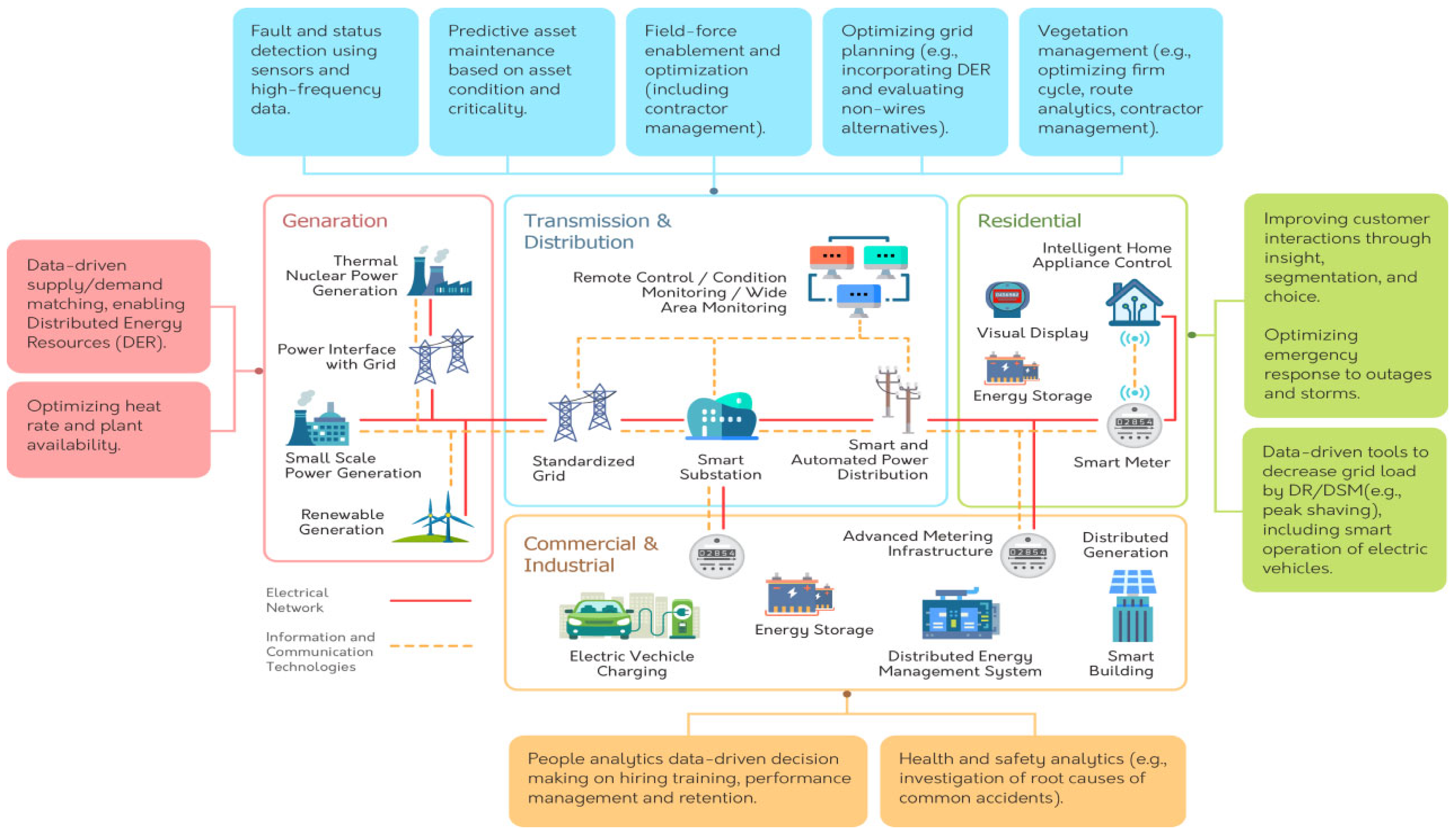 Sustainability 13 13322 g005 Sustainability 13 13322 g005