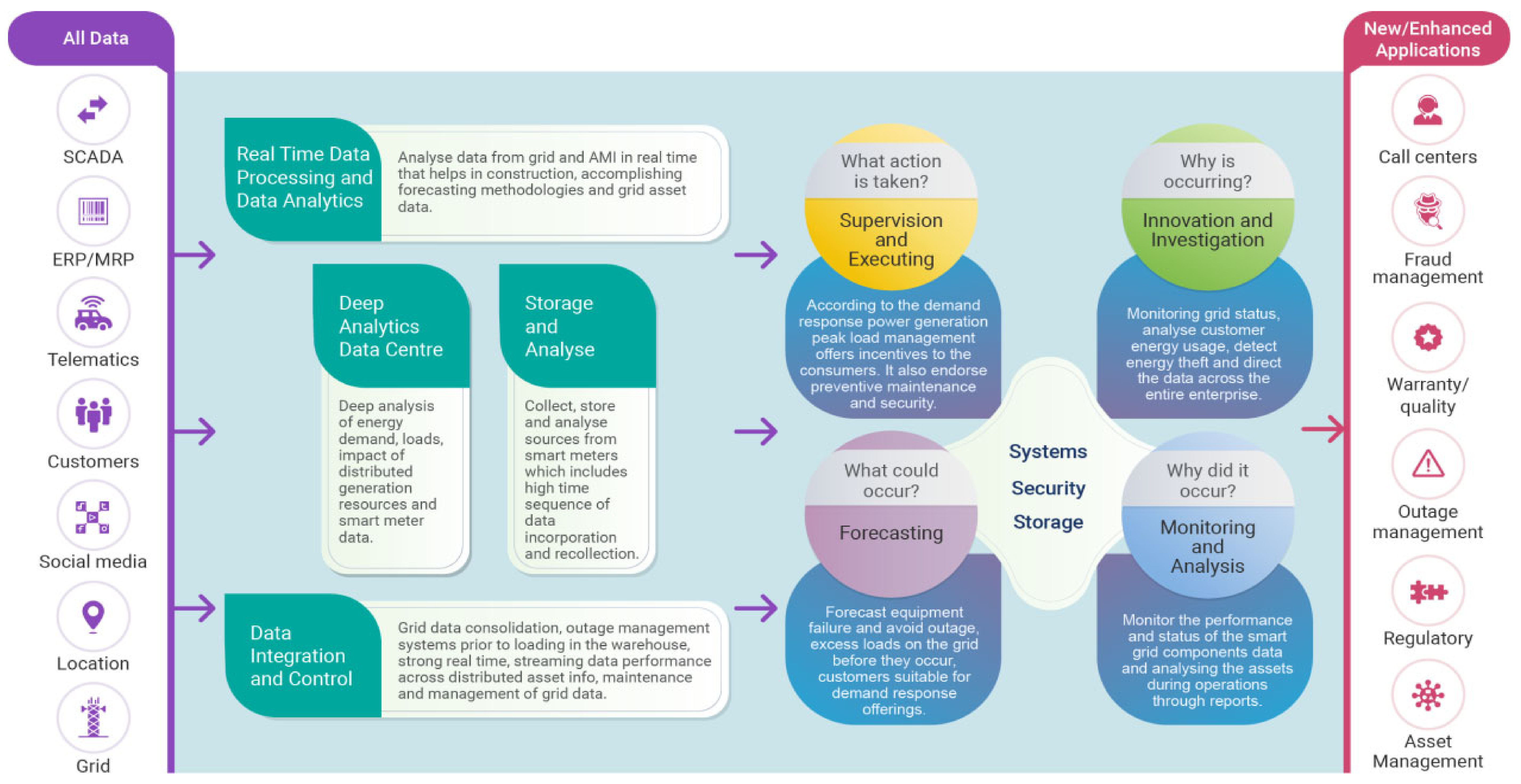 Sustainability 13 13322 g007 Sustainability 13 13322 g007