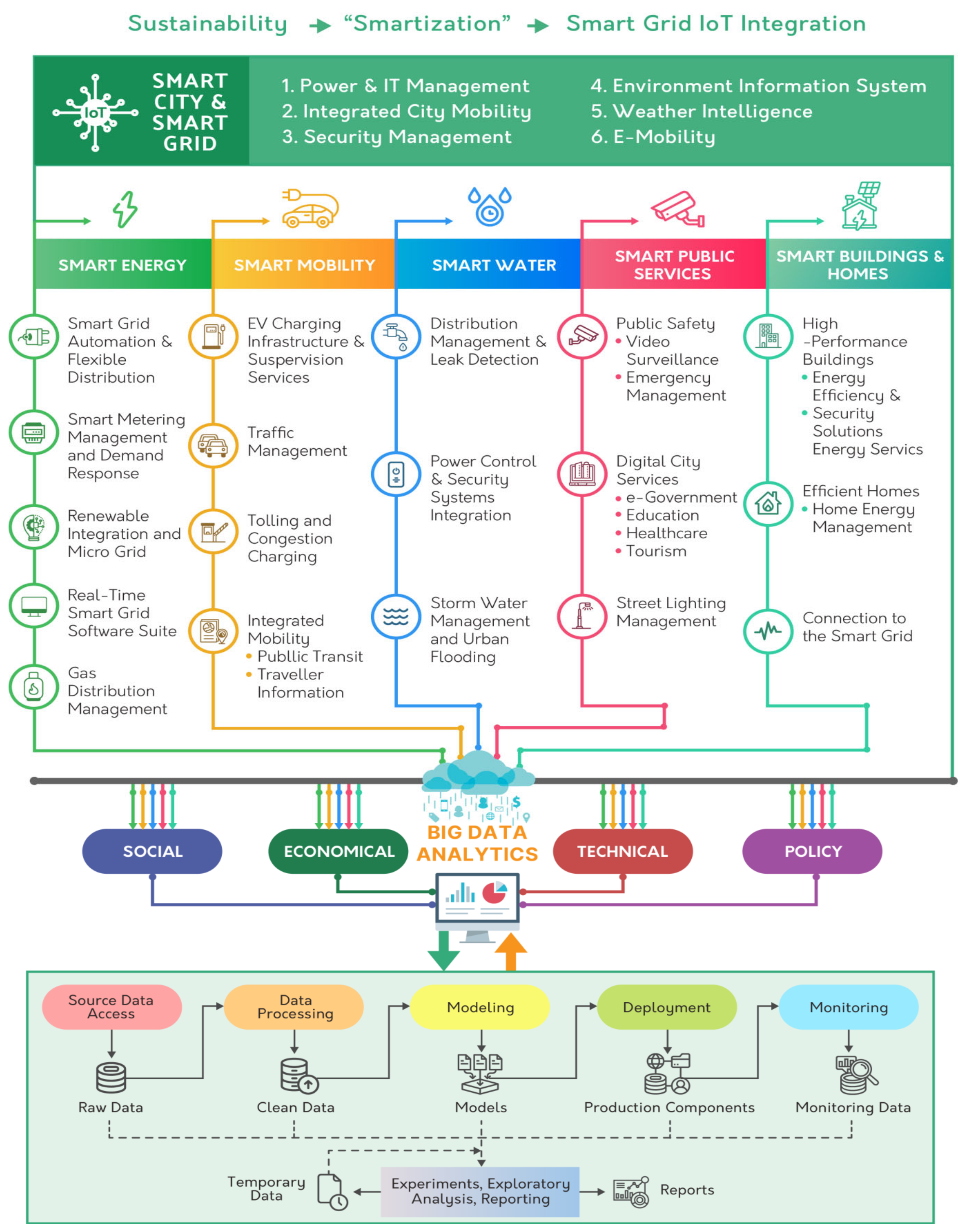 Sustainability 13 13322 g008 Sustainability 13 13322 g008
