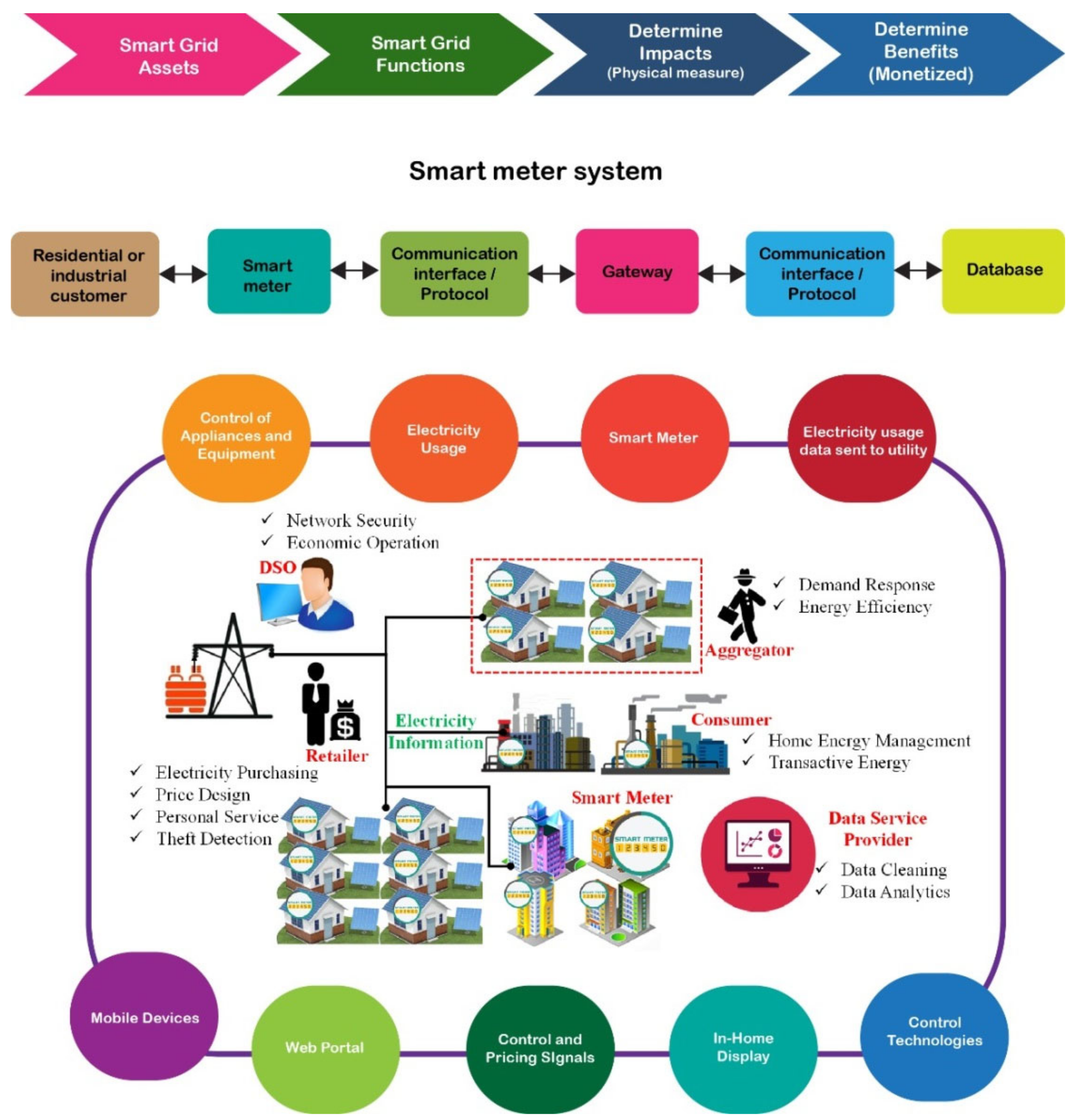 Sustainability 13 13322 g009 Sustainability 13 13322 g009