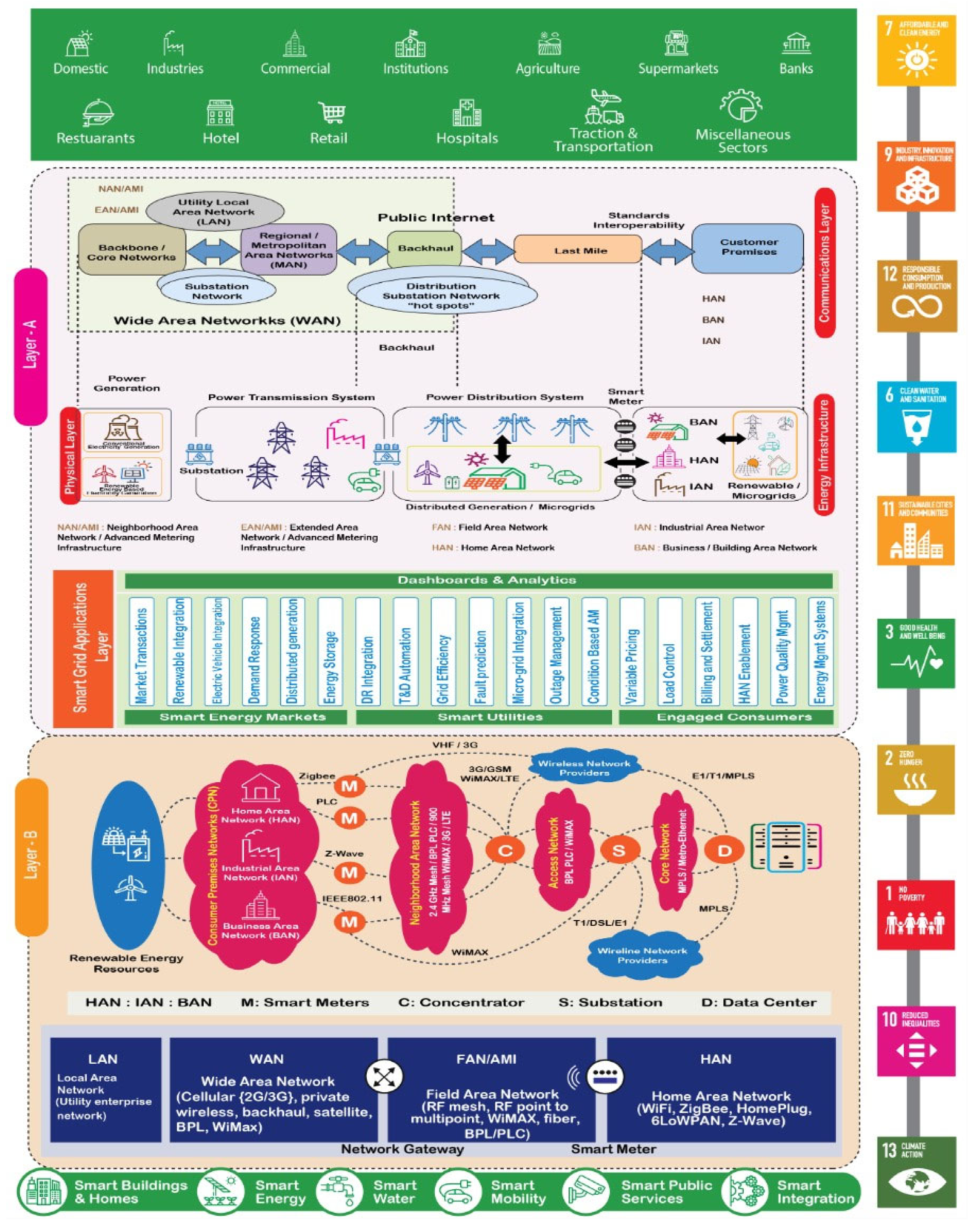 Sustainability 13 13322 g010 Sustainability 13 13322 g010
