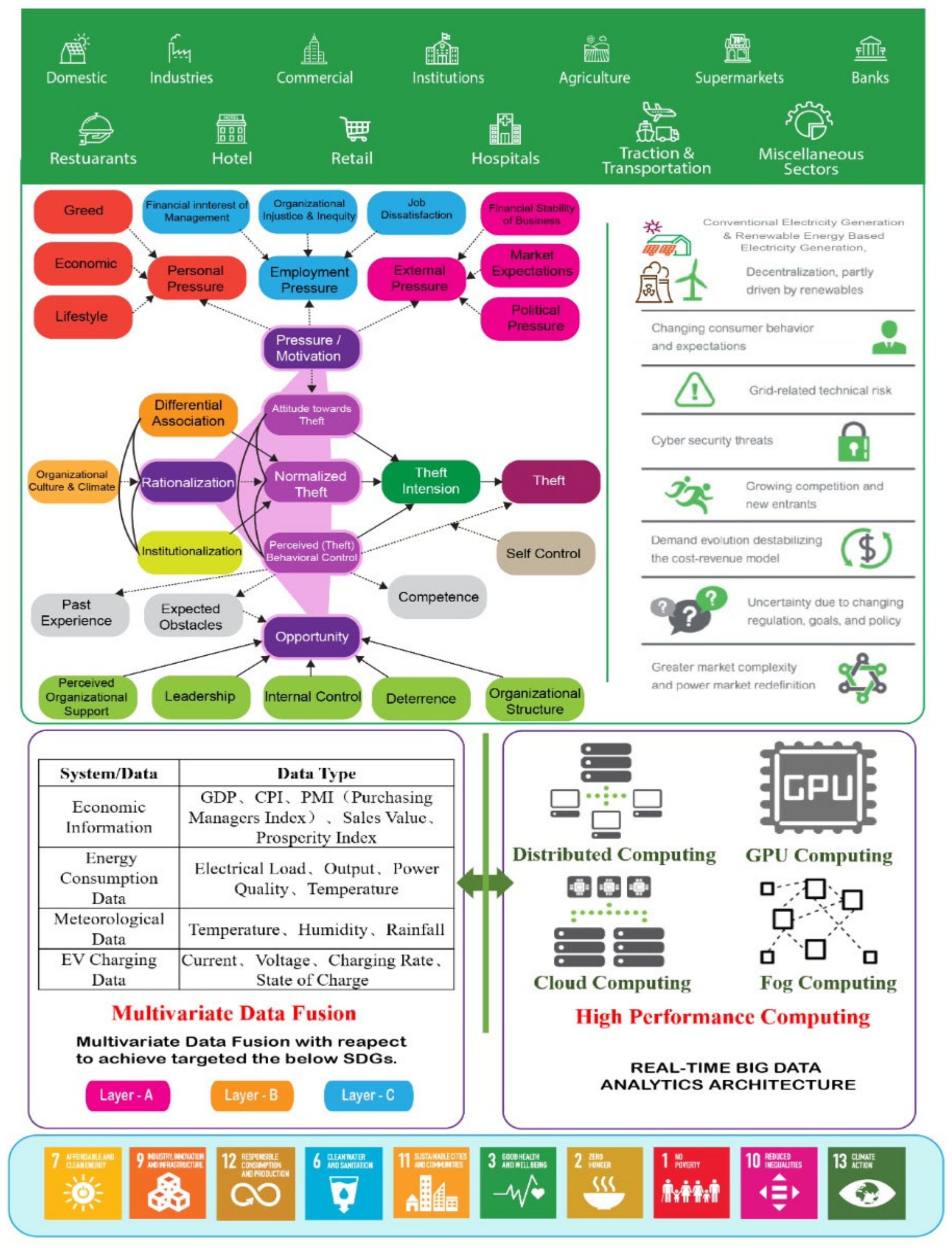 Sustainability 13 13322 g011 Sustainability 13 13322 g011