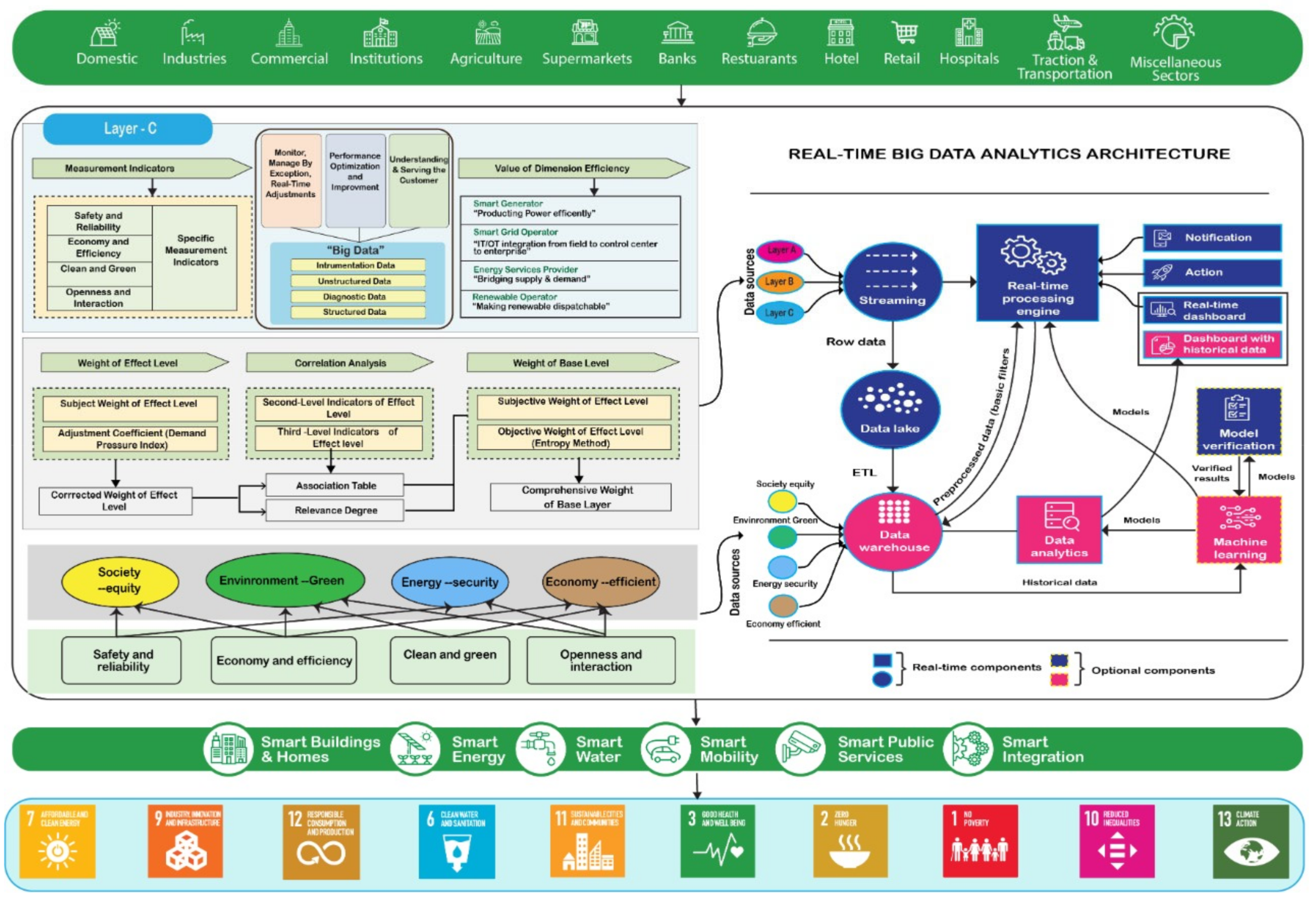 Sustainability 13 13322 g012 Sustainability 13 13322 g012