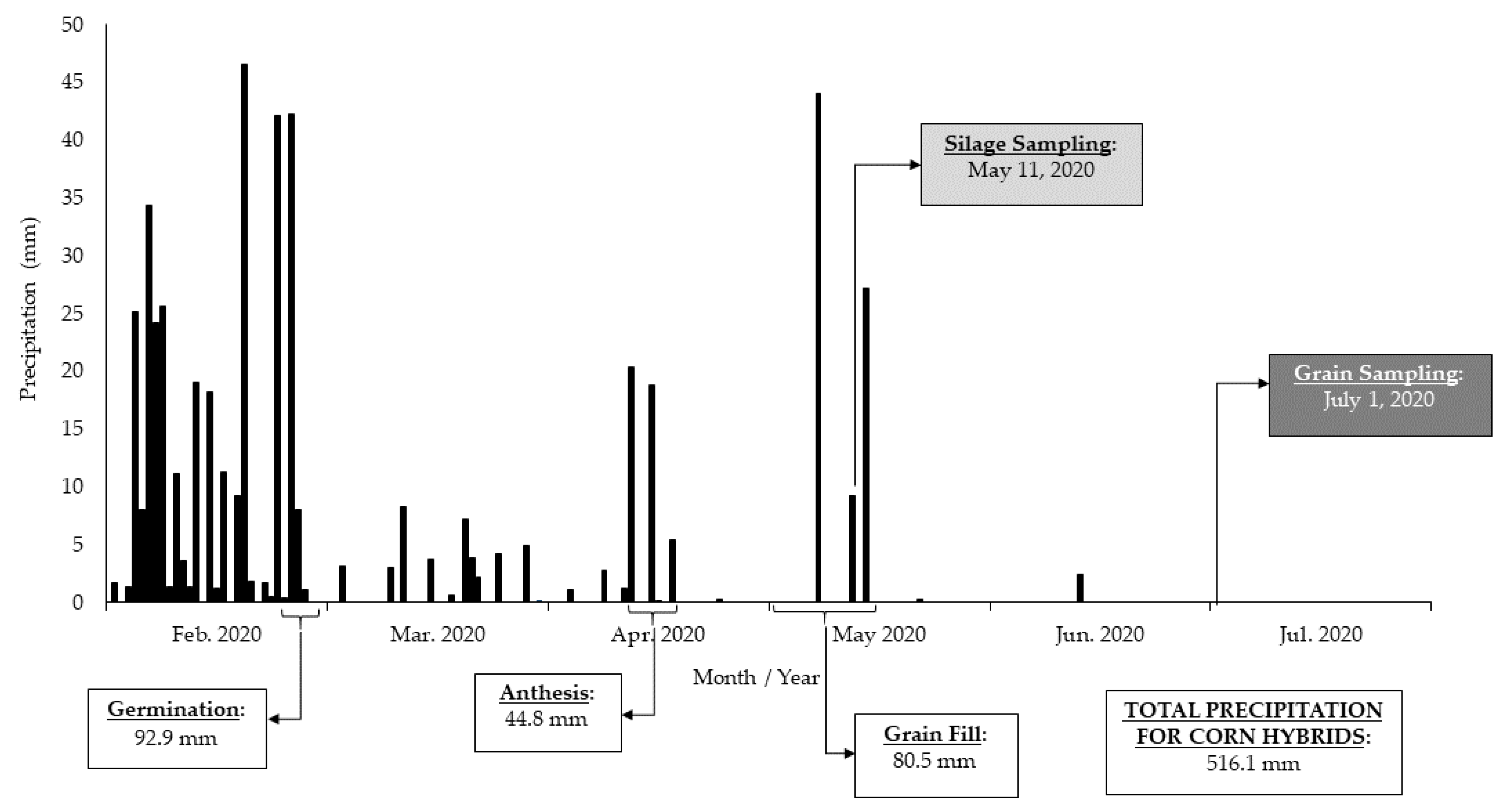 Sustainability 13 13325 g003 Sustainability 13 13325 g003
