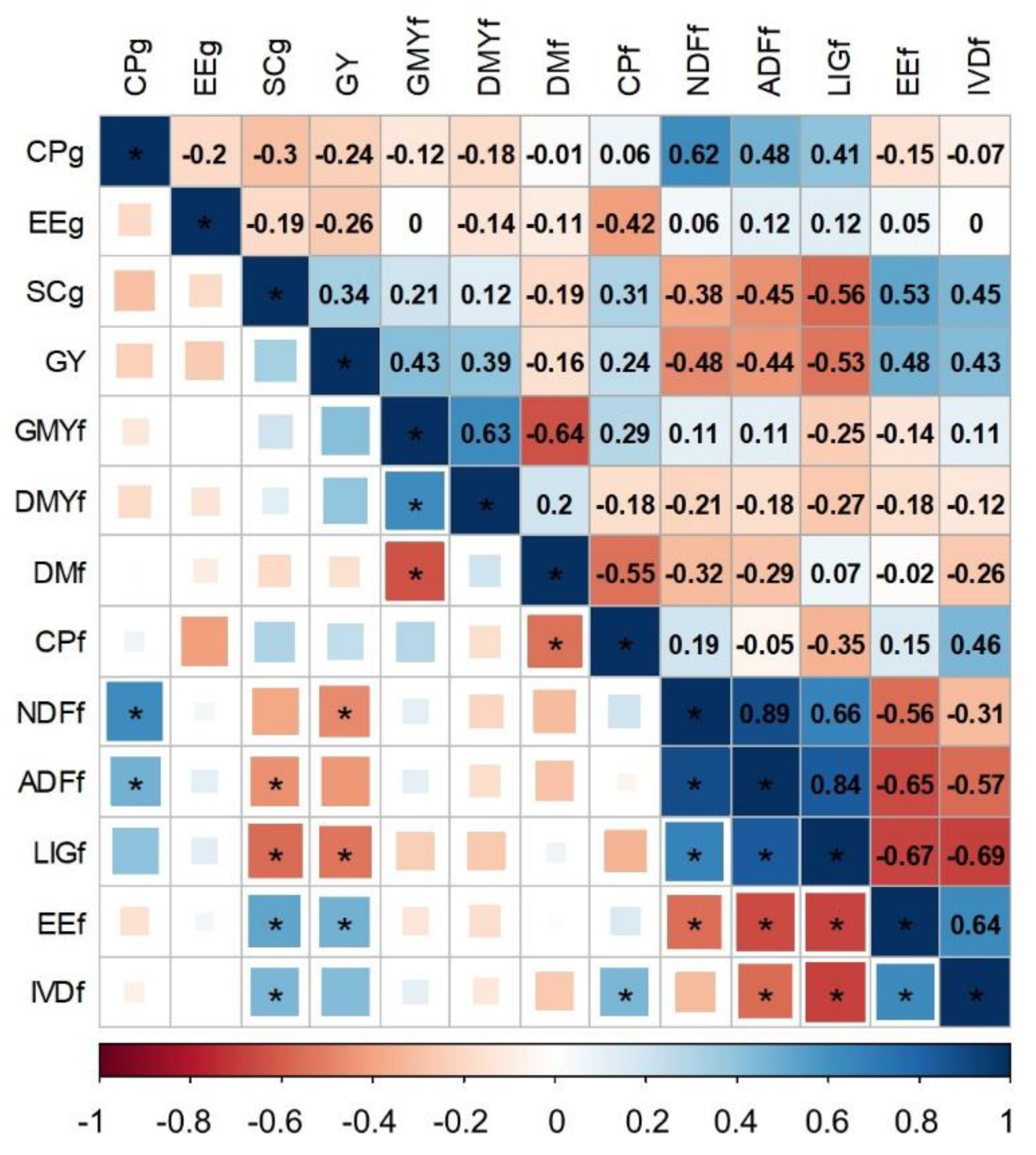 Sustainability 13 13325 g004 Sustainability 13 13325 g004