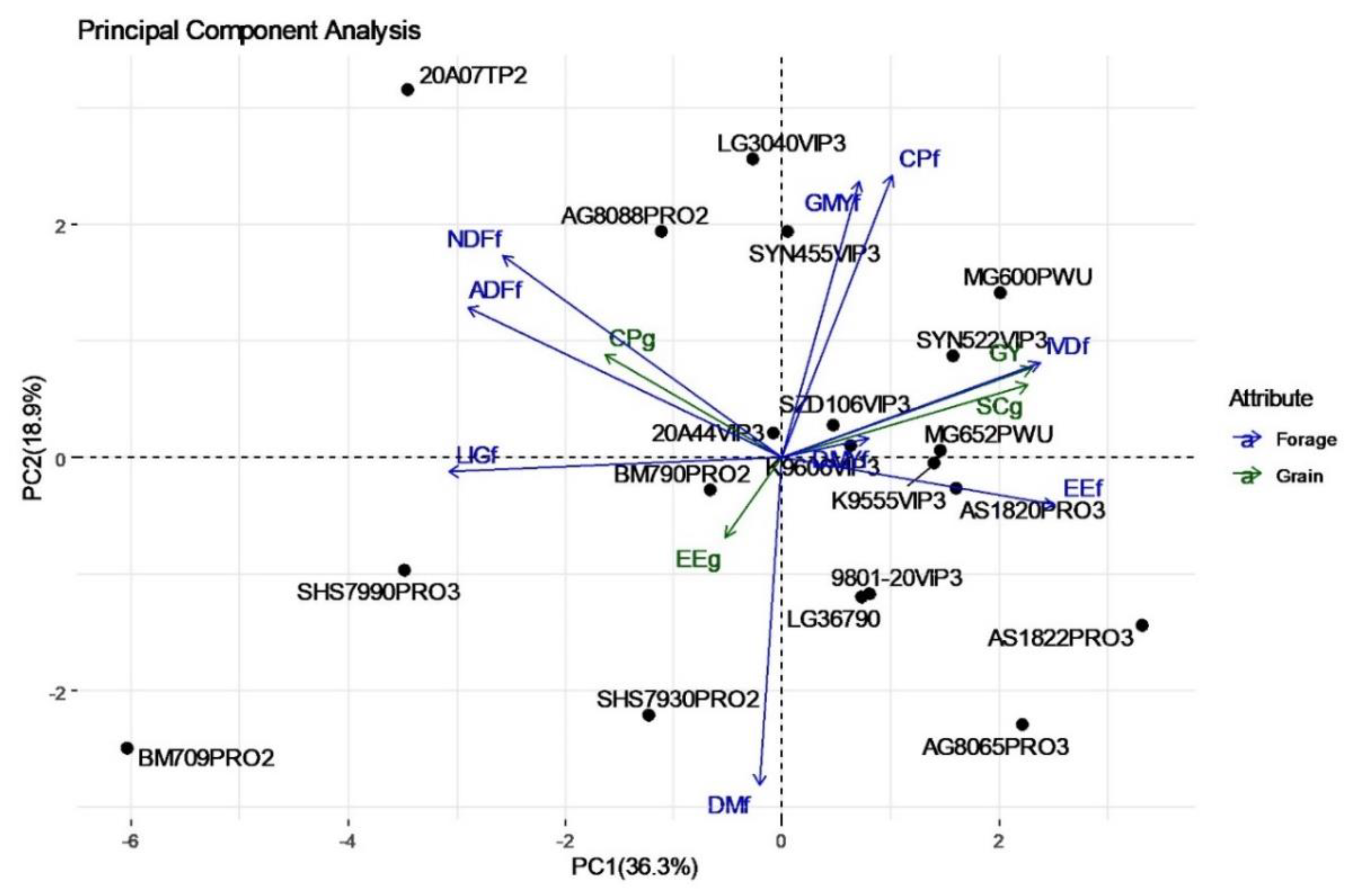 Sustainability 13 13325 g005 Sustainability 13 13325 g005