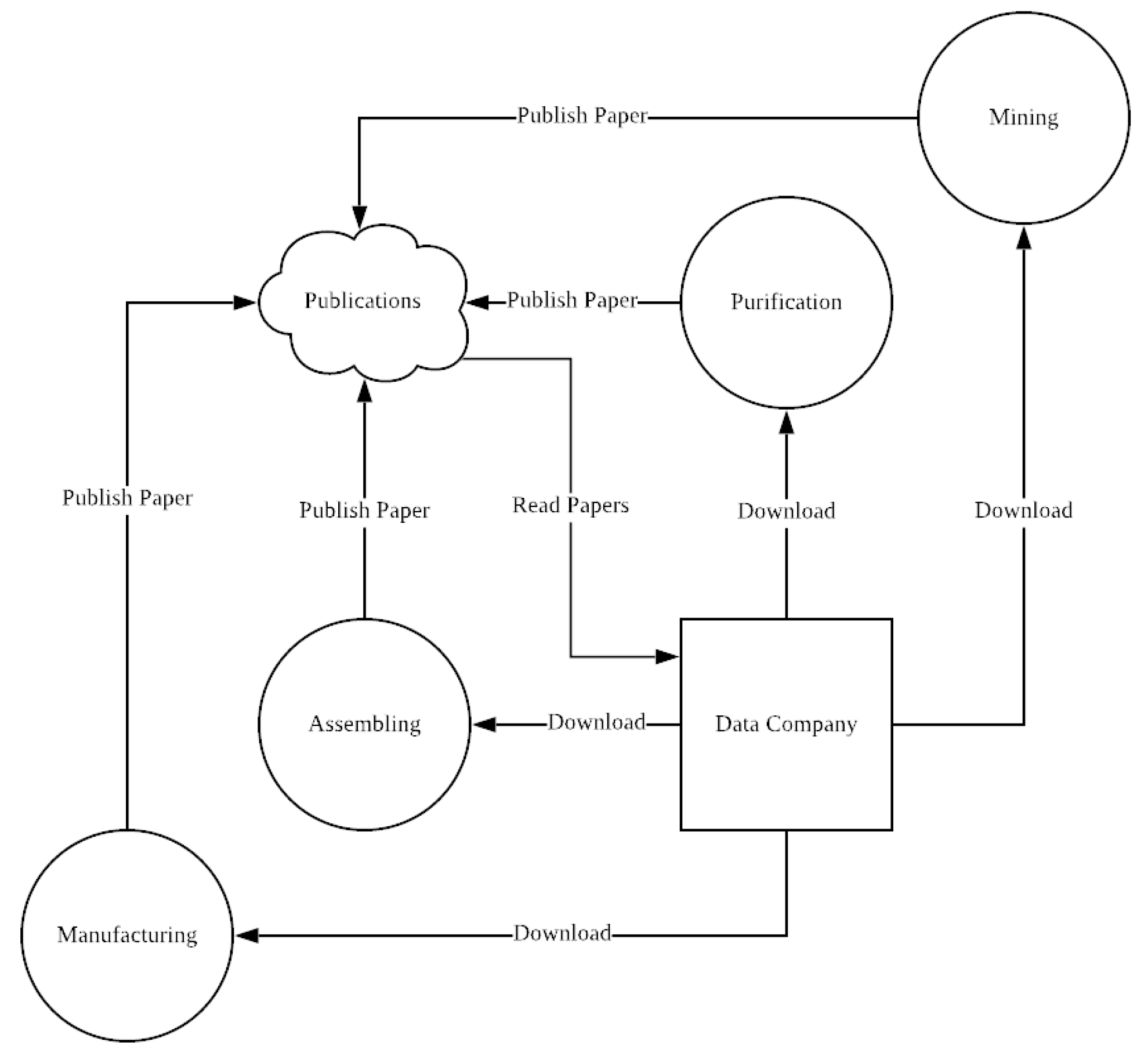 Sustainability 13 13332 g002 550