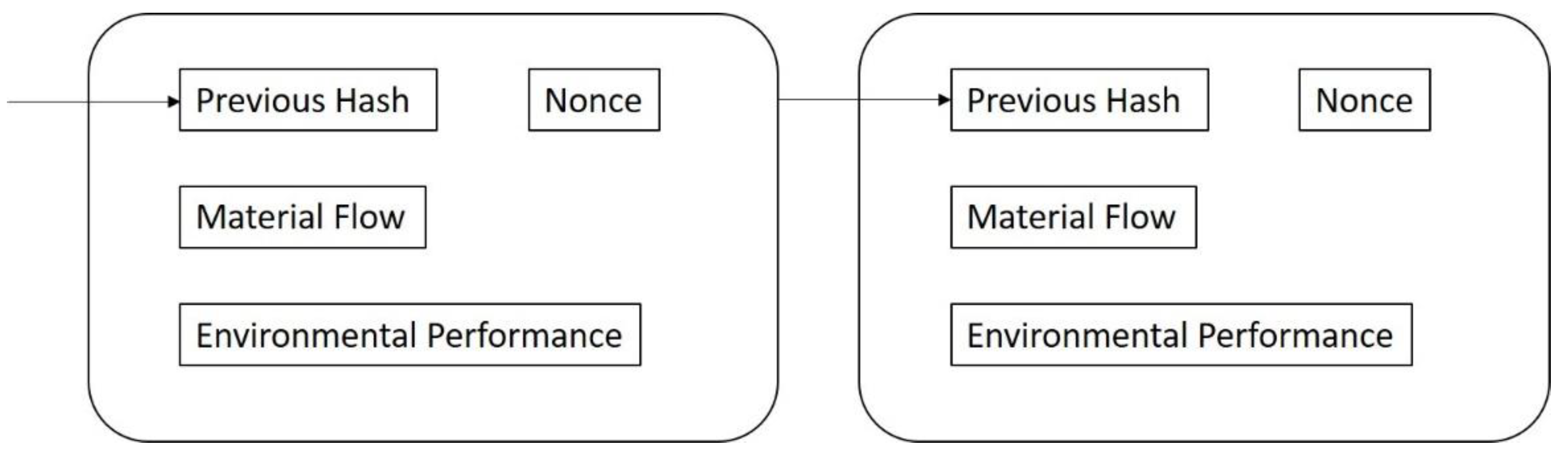 Sustainability 13 13332 g004 550