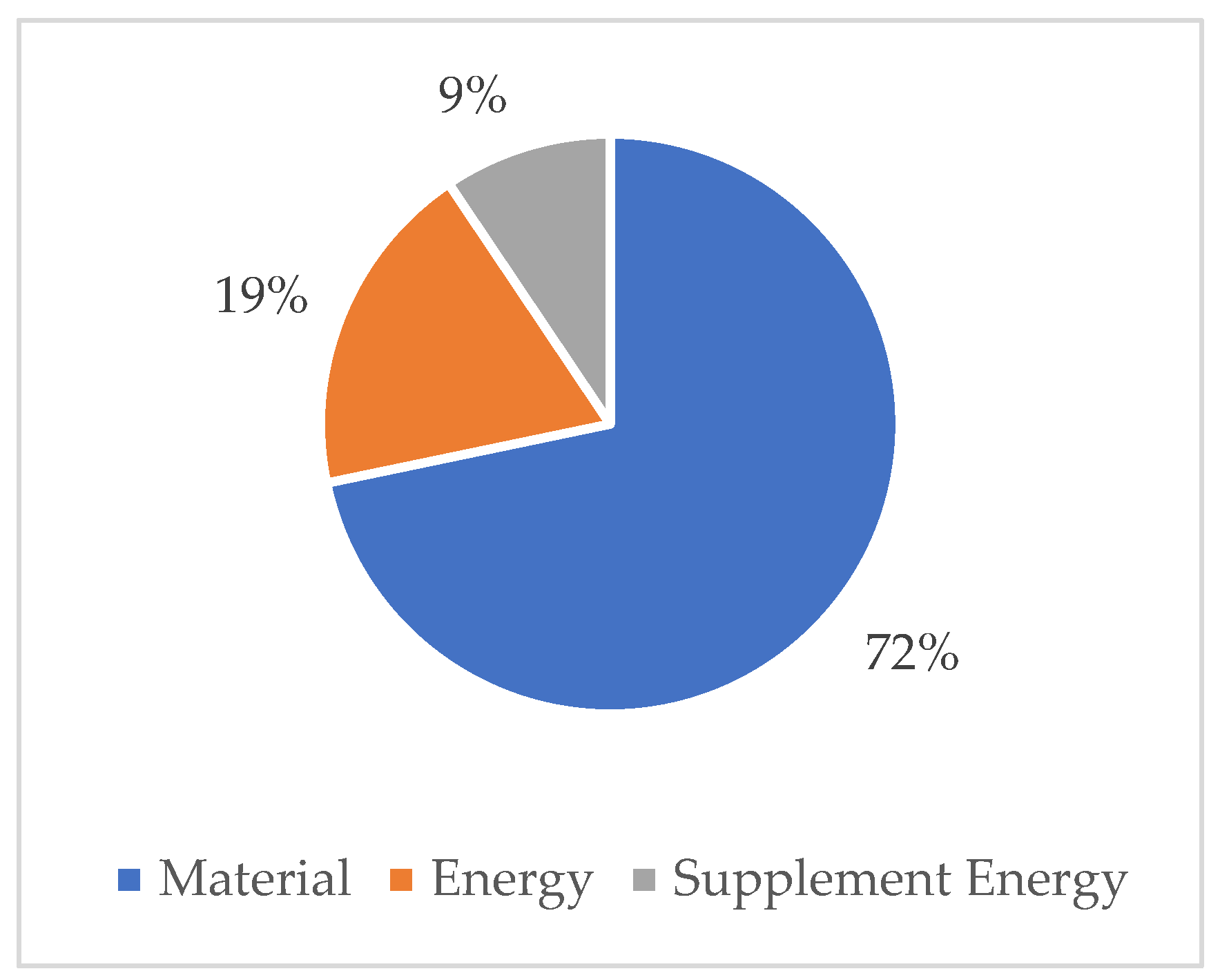 Sustainability 13 13332 g007 550