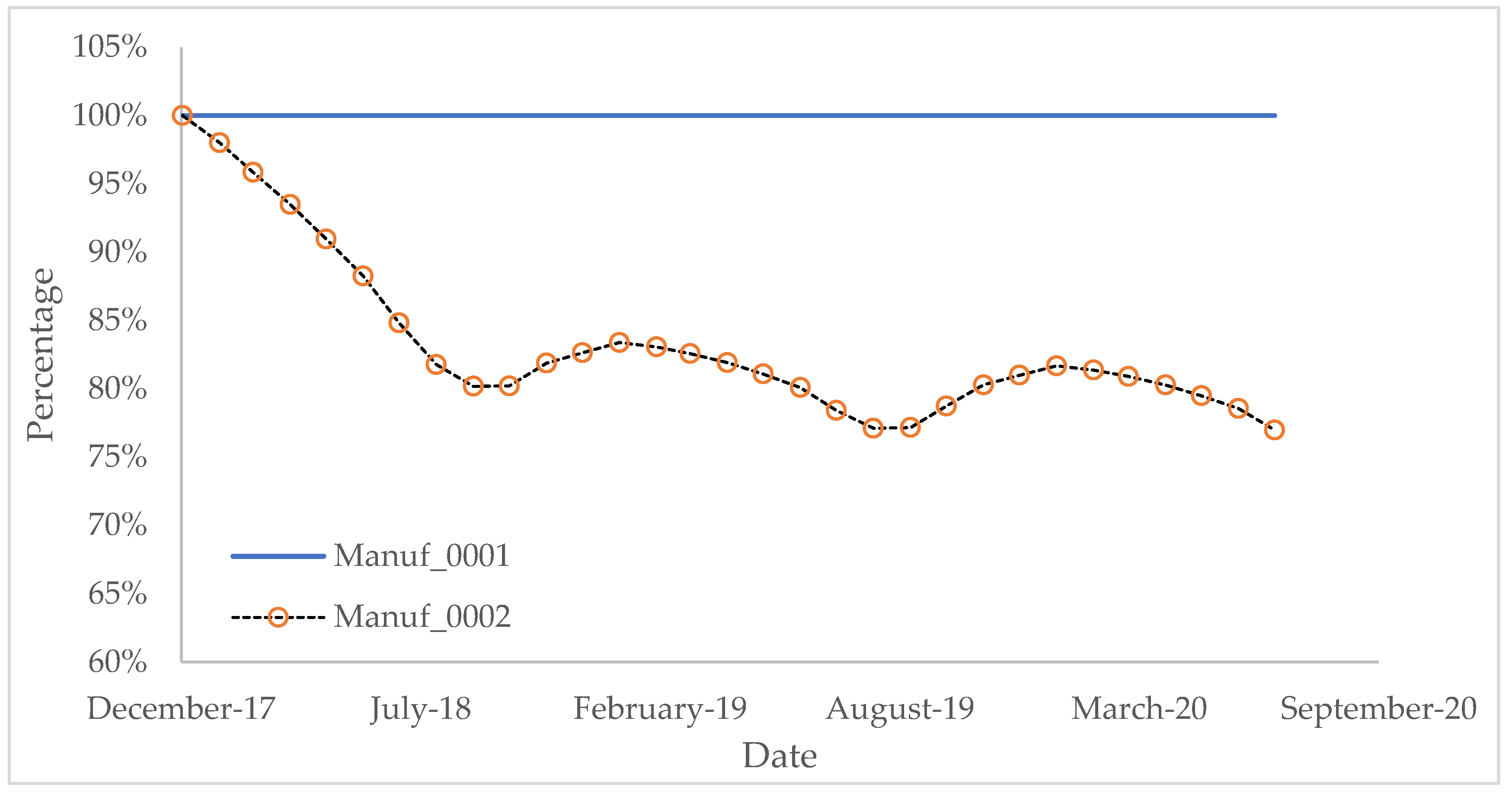 Sustainability 13 13332 g008 550