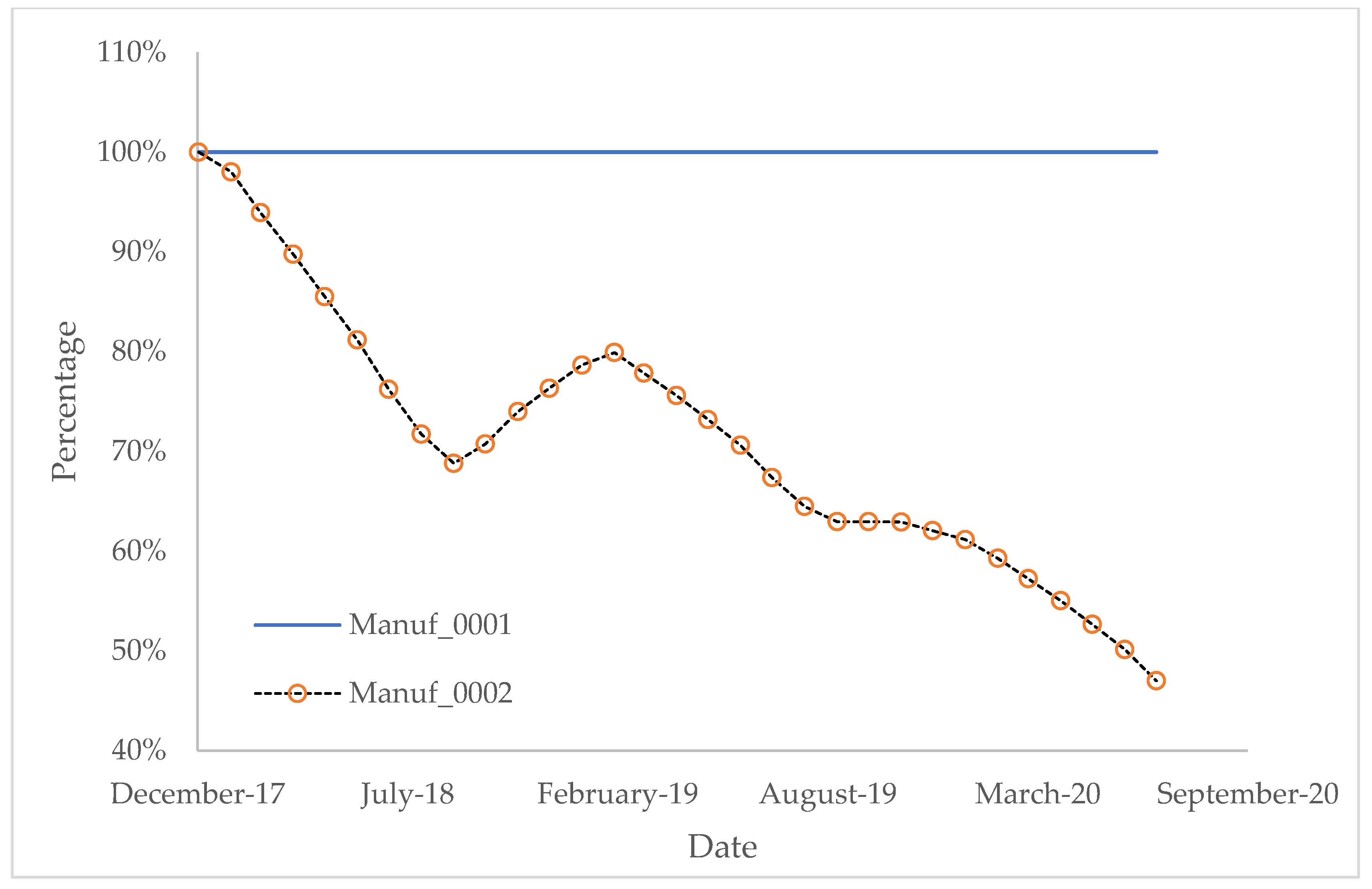 Sustainability 13 13332 g009 550