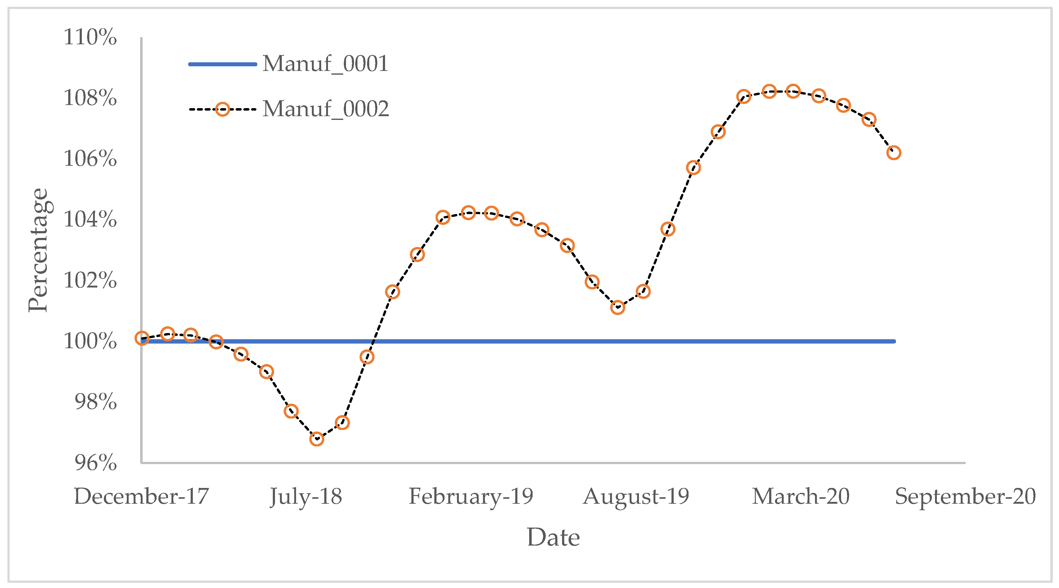 Sustainability 13 13332 g010 550