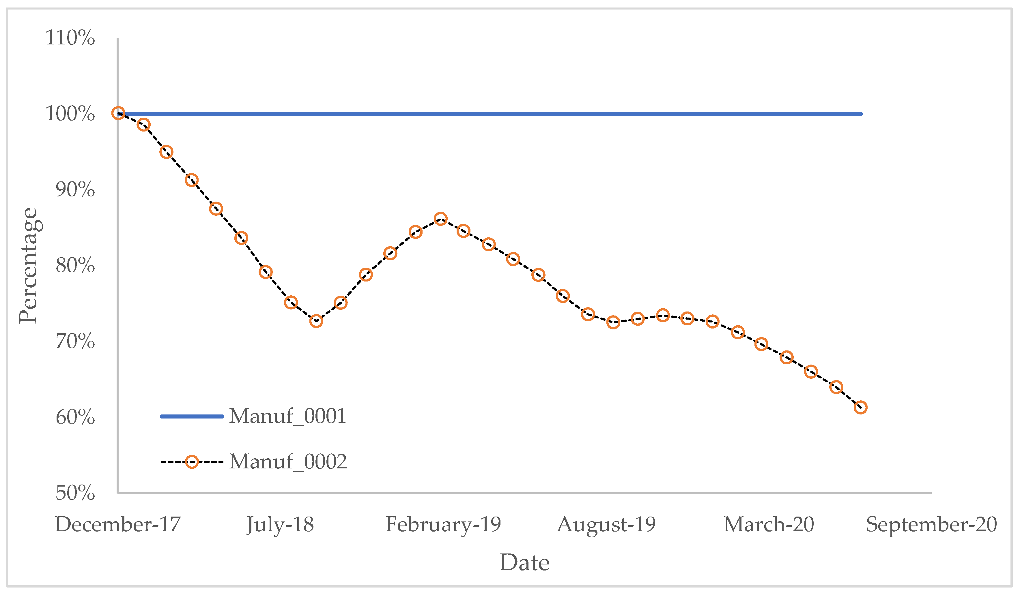 Sustainability 13 13332 g011 550