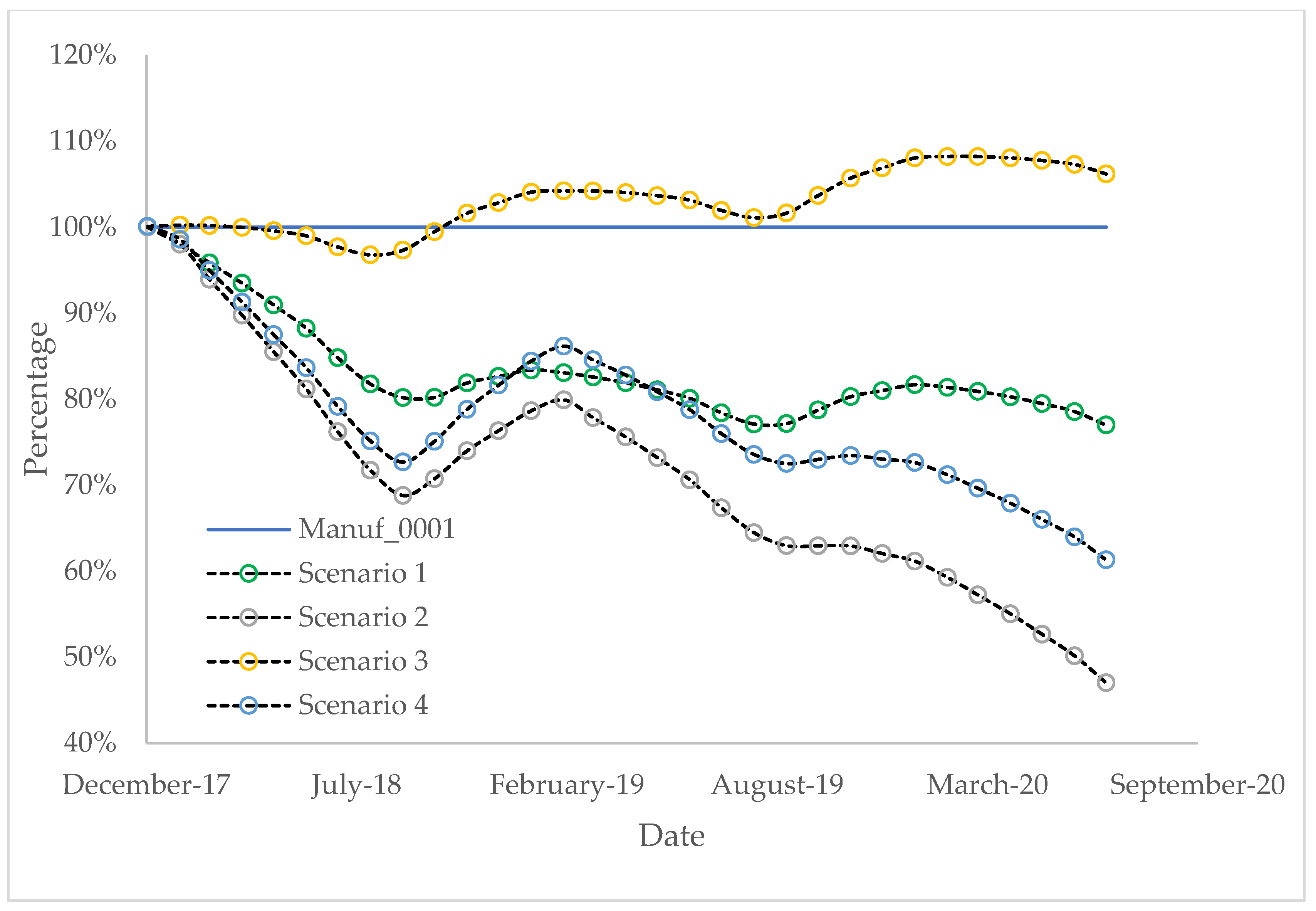 Sustainability 13 13332 g012 550