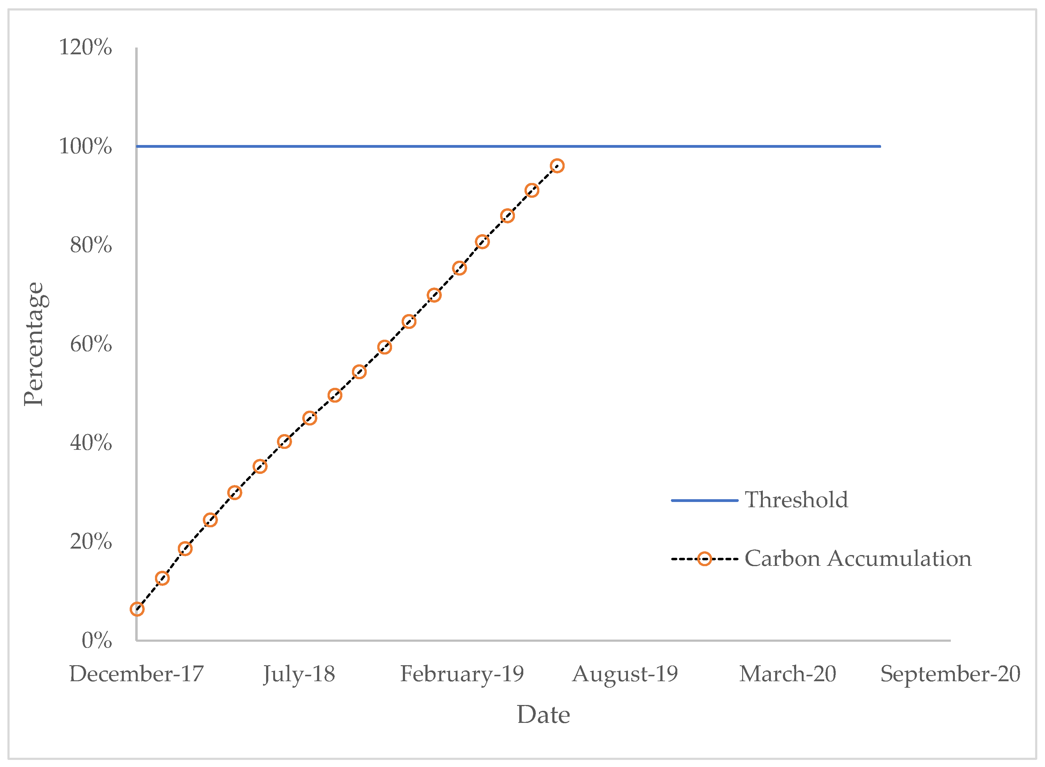 Sustainability 13 13332 g013 550
