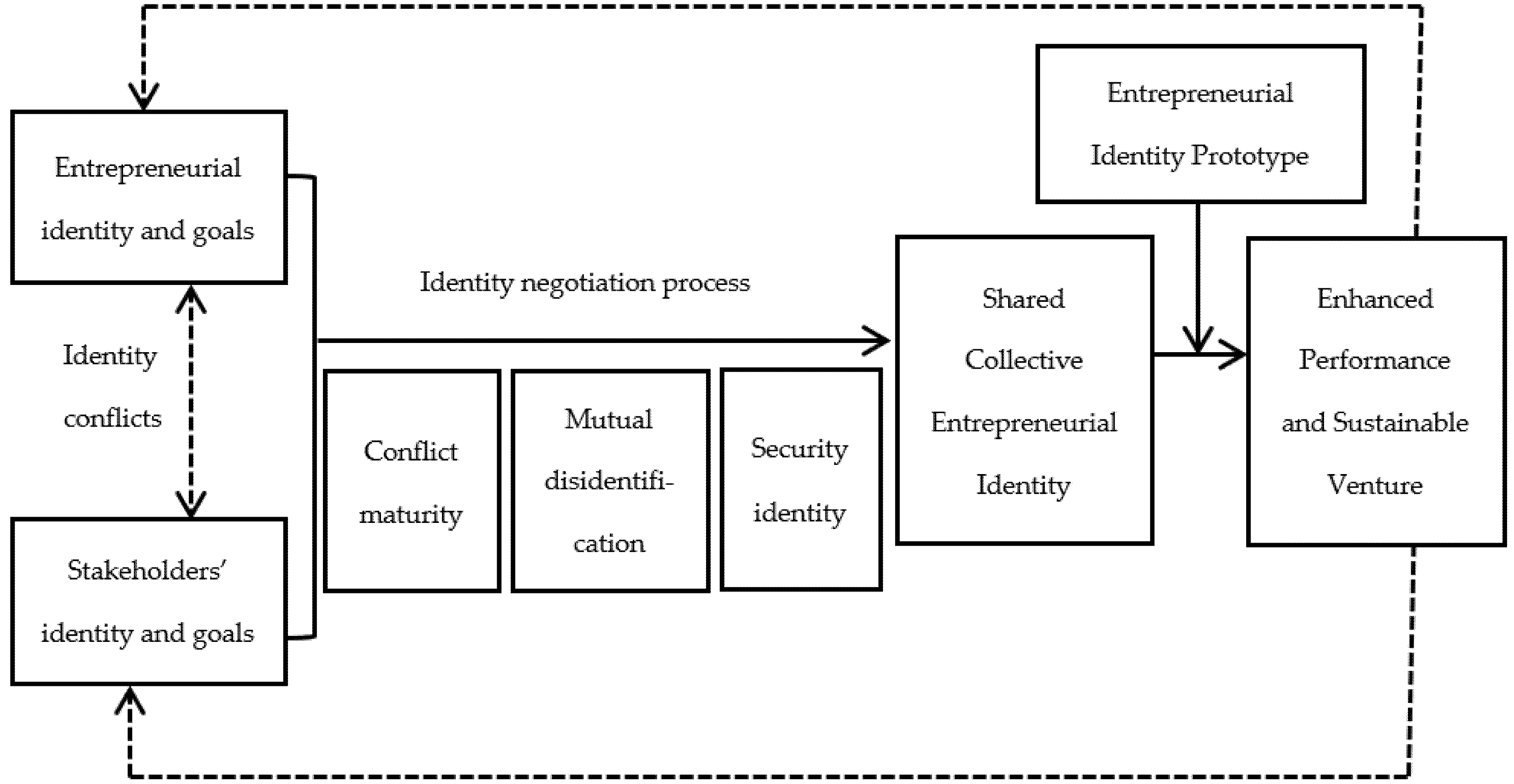 Sustainability 13 13337 g001 550