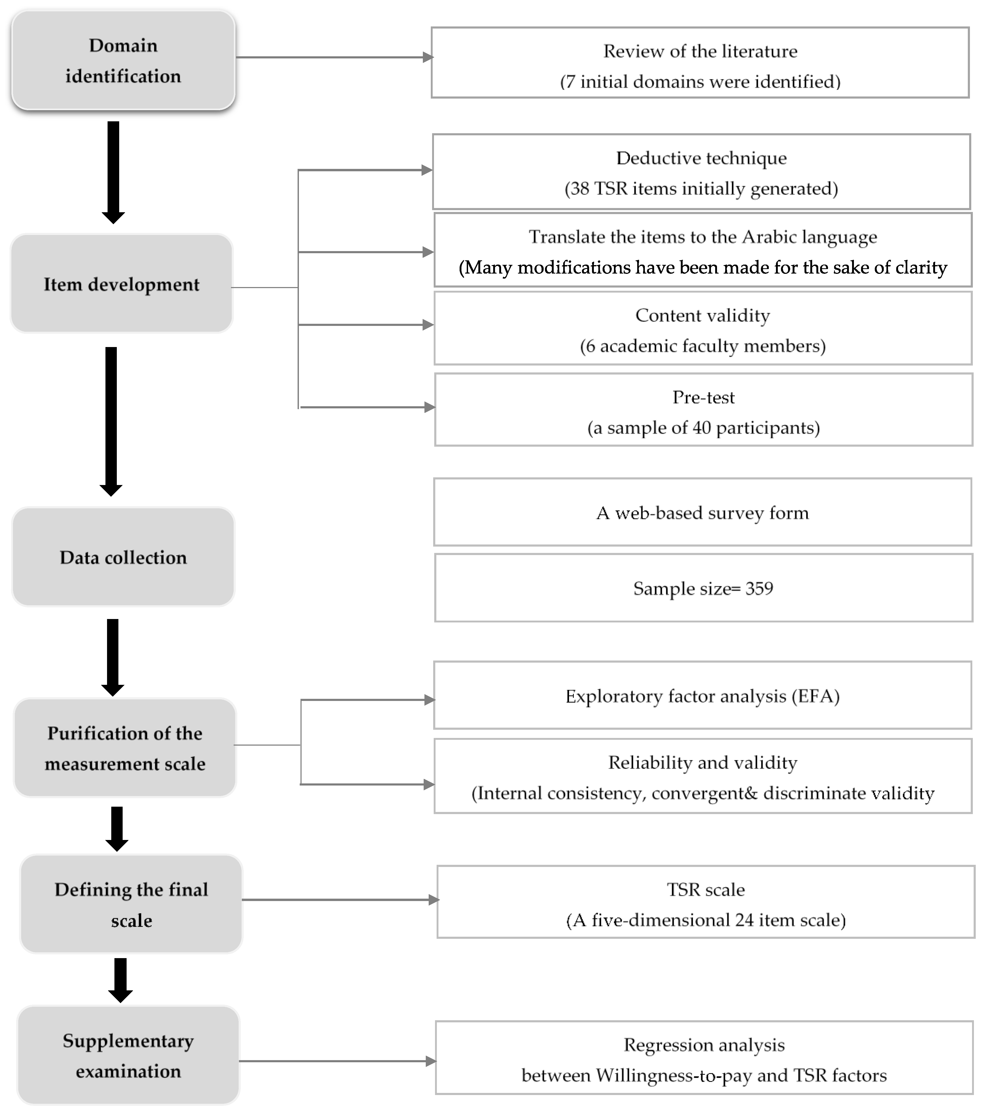 Sustainability 13 13342 g001