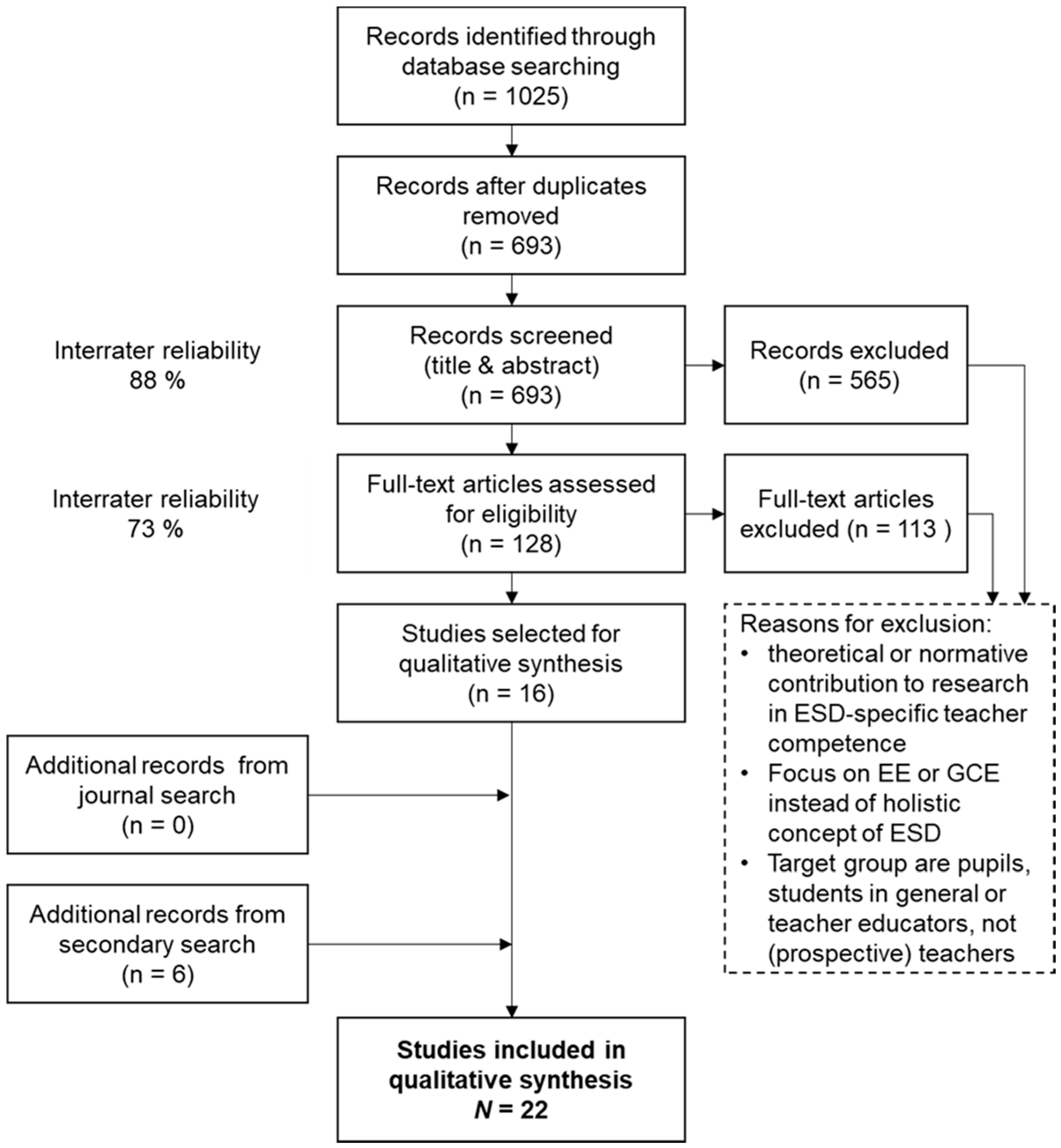 Sustainability 13 13343 g001 550