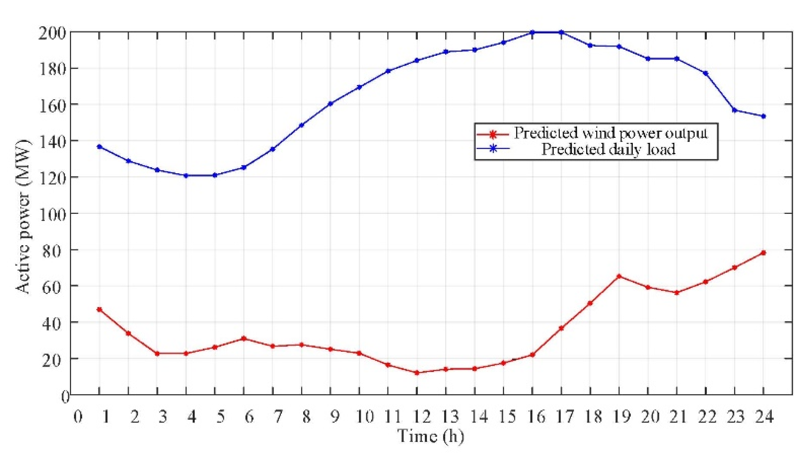 Sustainability 13 13350 g002 550