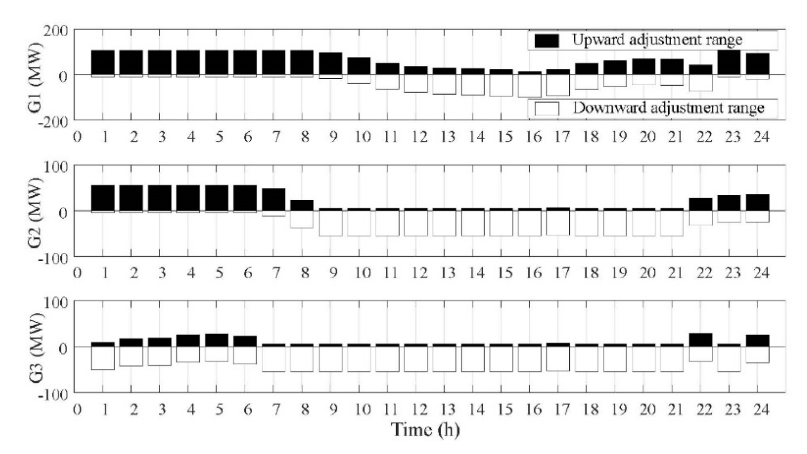 Sustainability 13 13350 g004 550