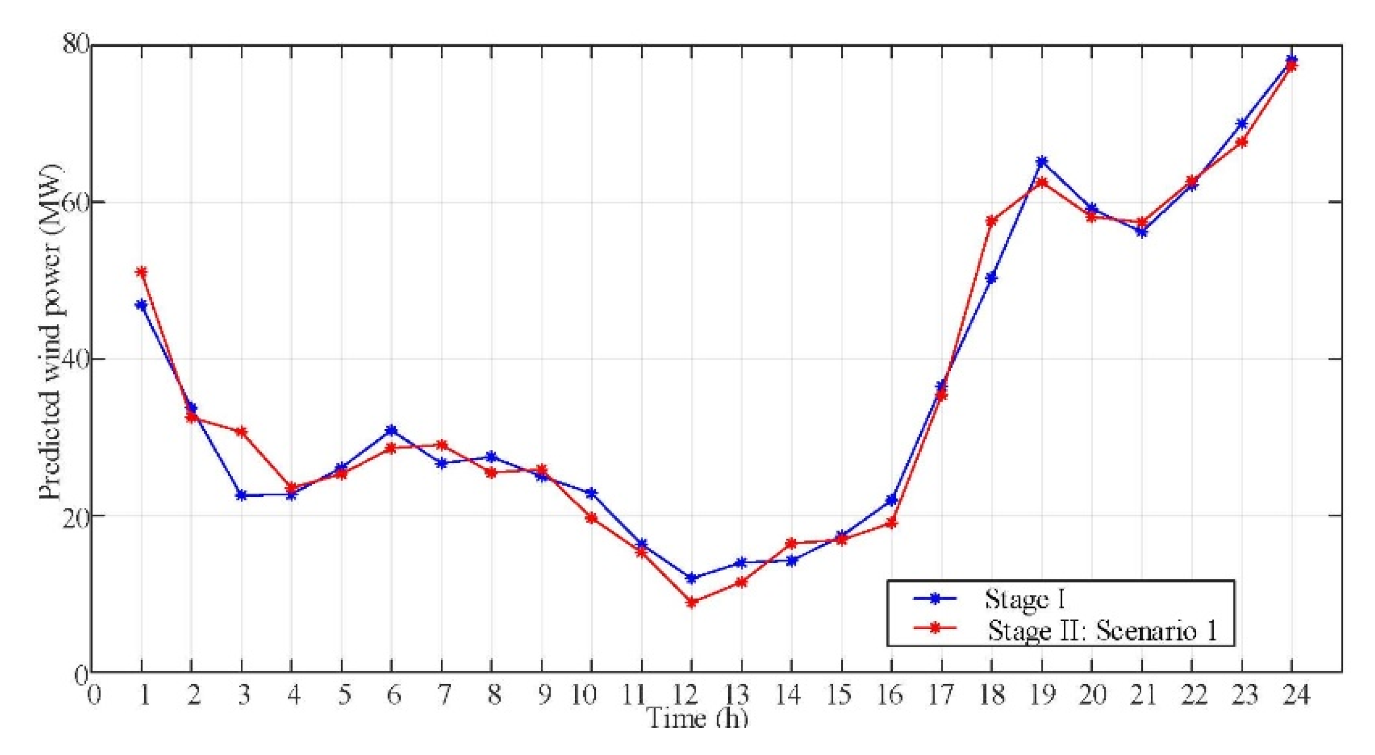 Sustainability 13 13350 g005 550