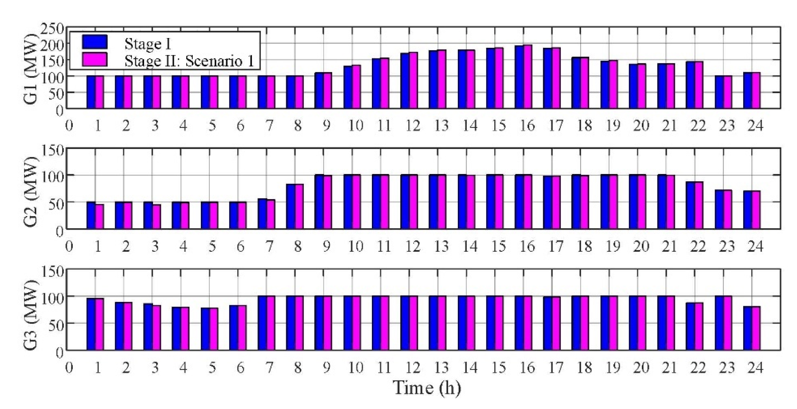 Sustainability 13 13350 g006 550