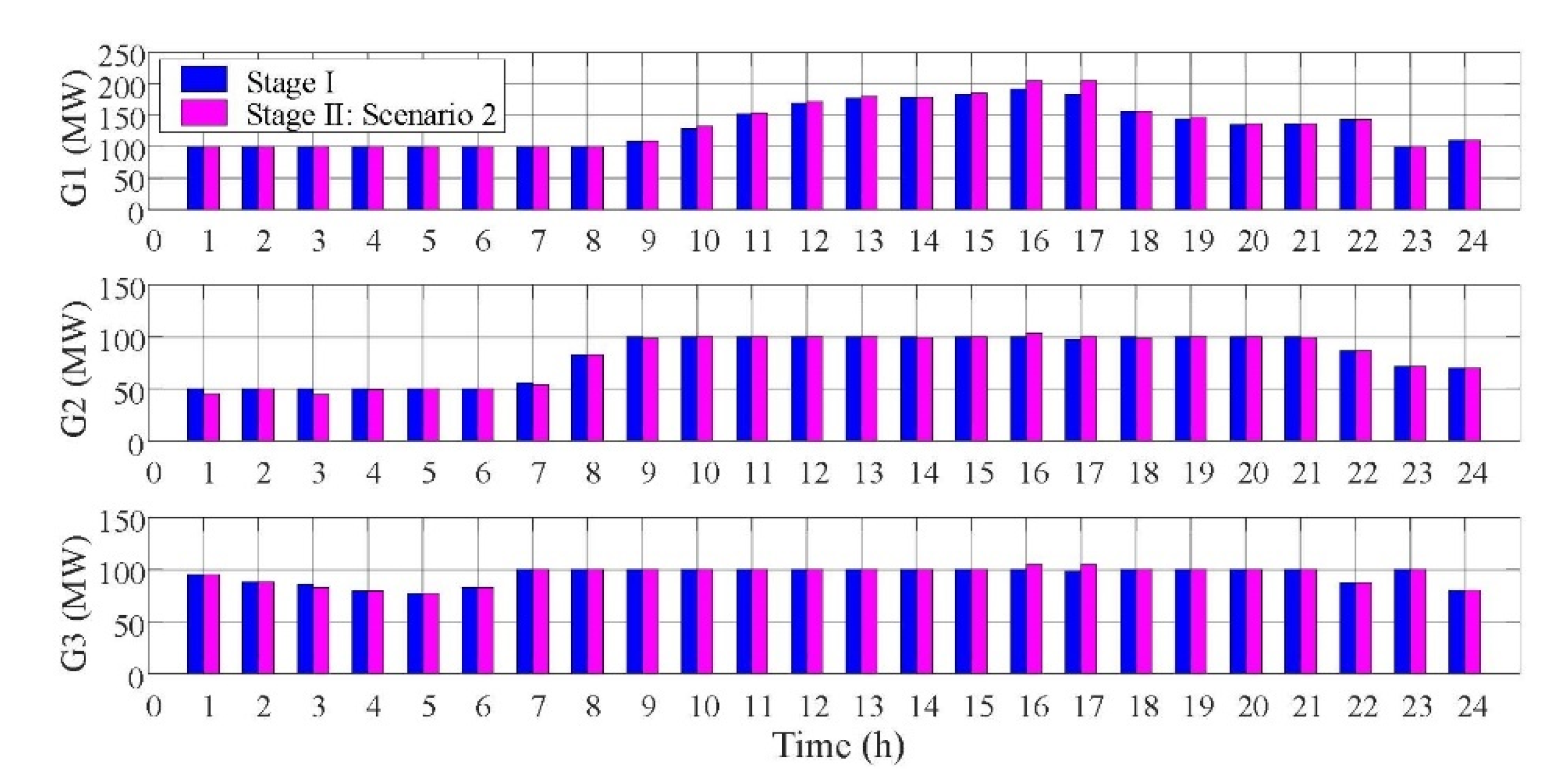 Sustainability 13 13350 g007 550