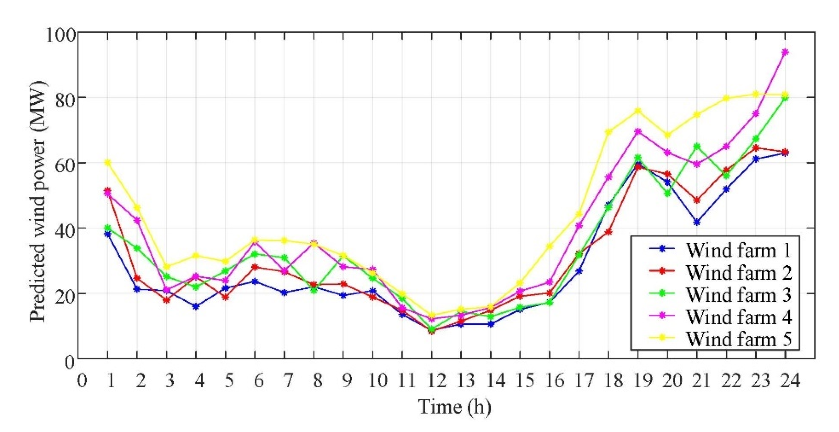Sustainability 13 13350 g010 550