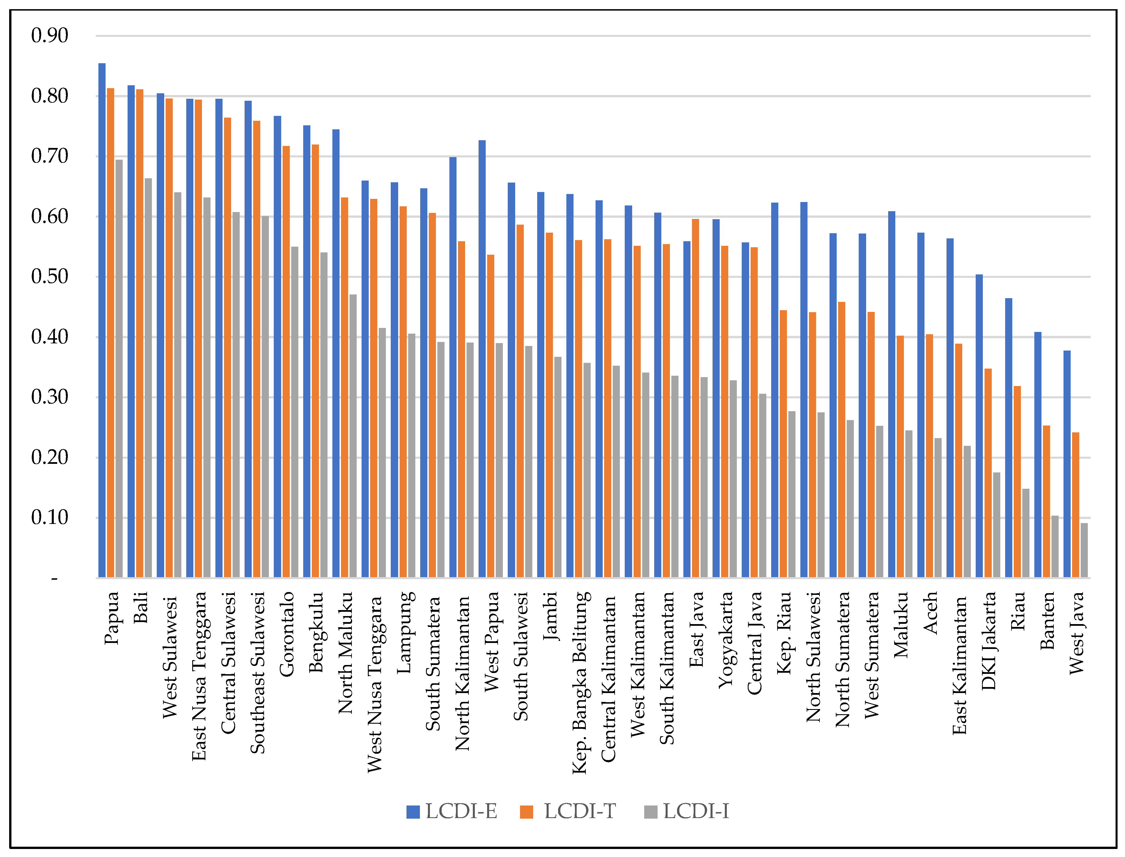 Sustainability 13 13352 g004 550