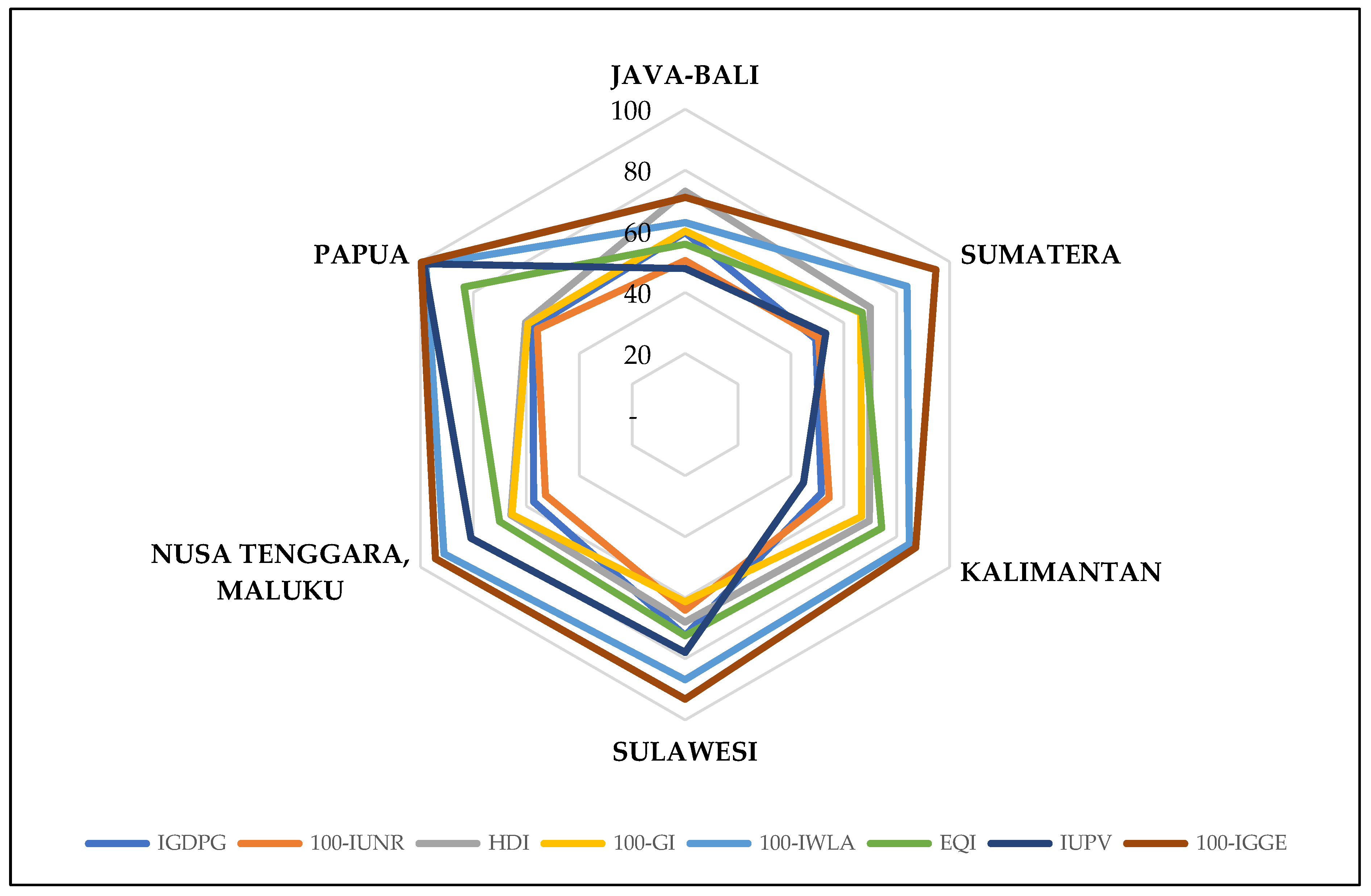 Sustainability 13 13352 g006 550
