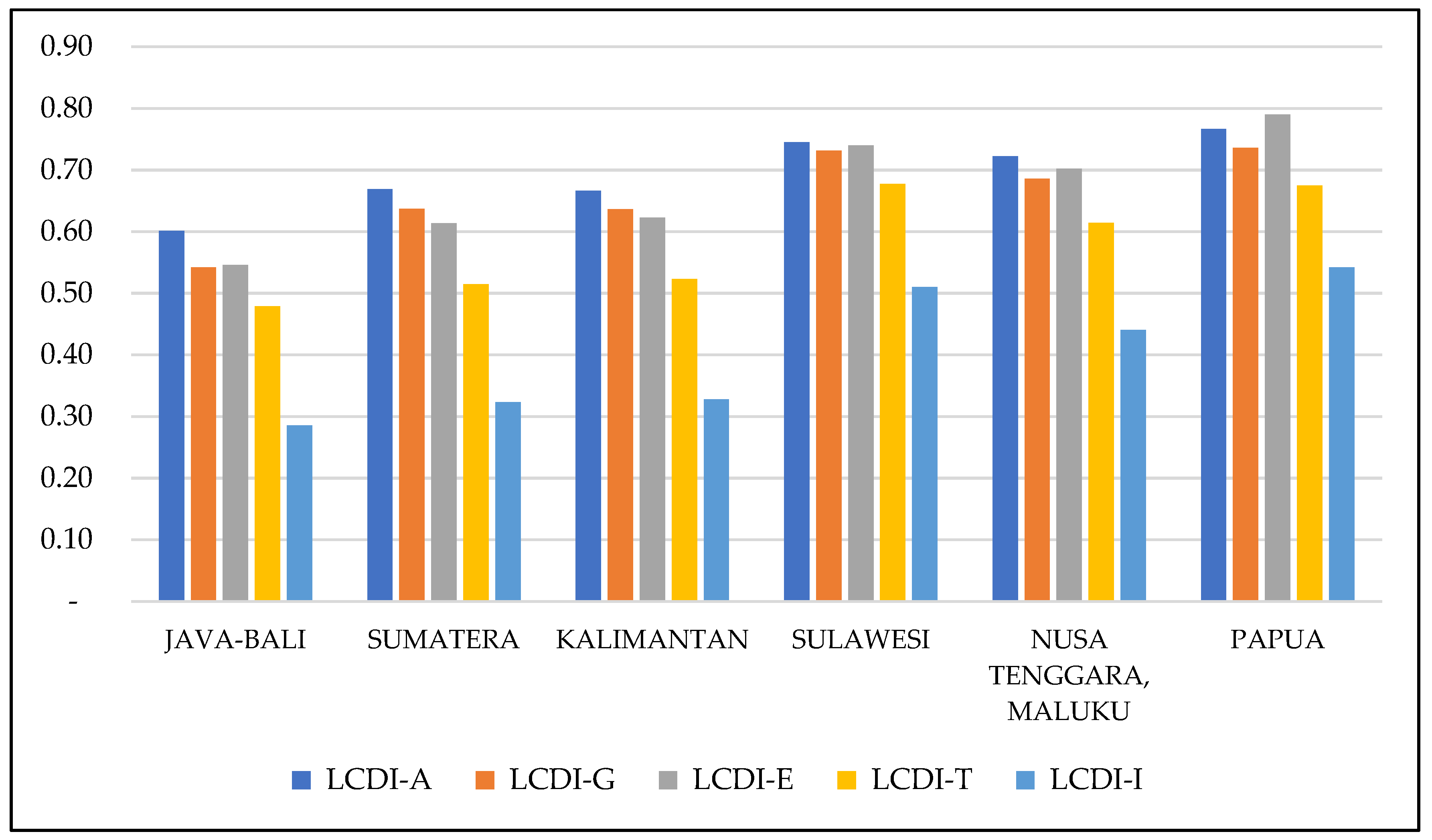 Sustainability 13 13352 g007 550