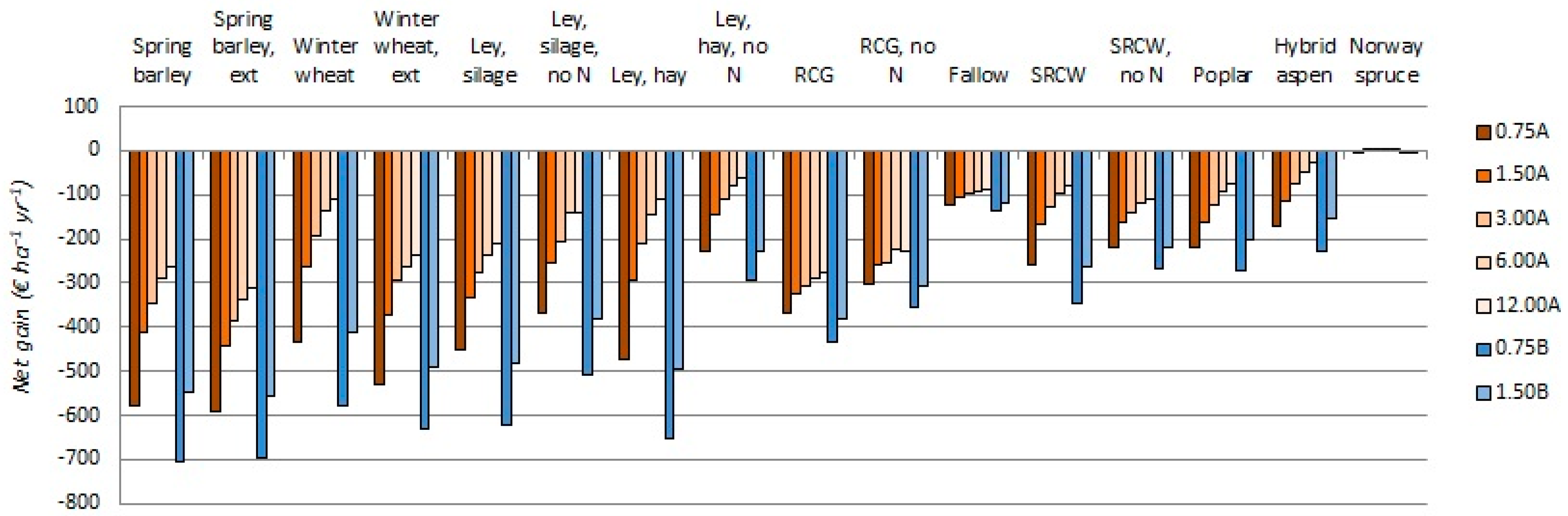 Method table