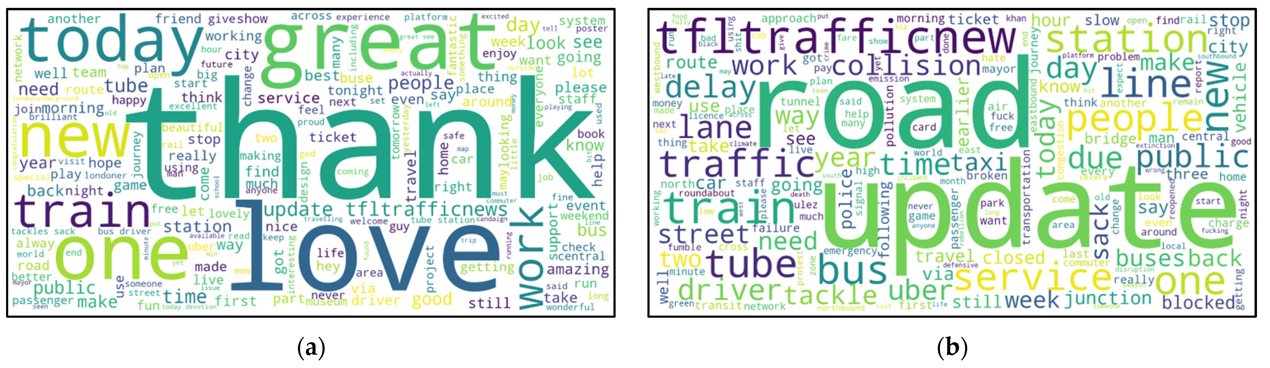 Sustainability 13 13356 g006