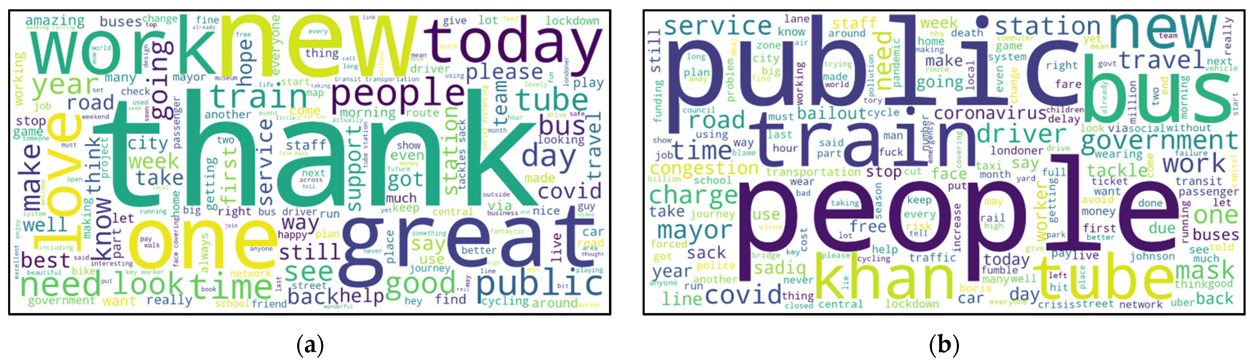 Sustainability 13 13356 g007